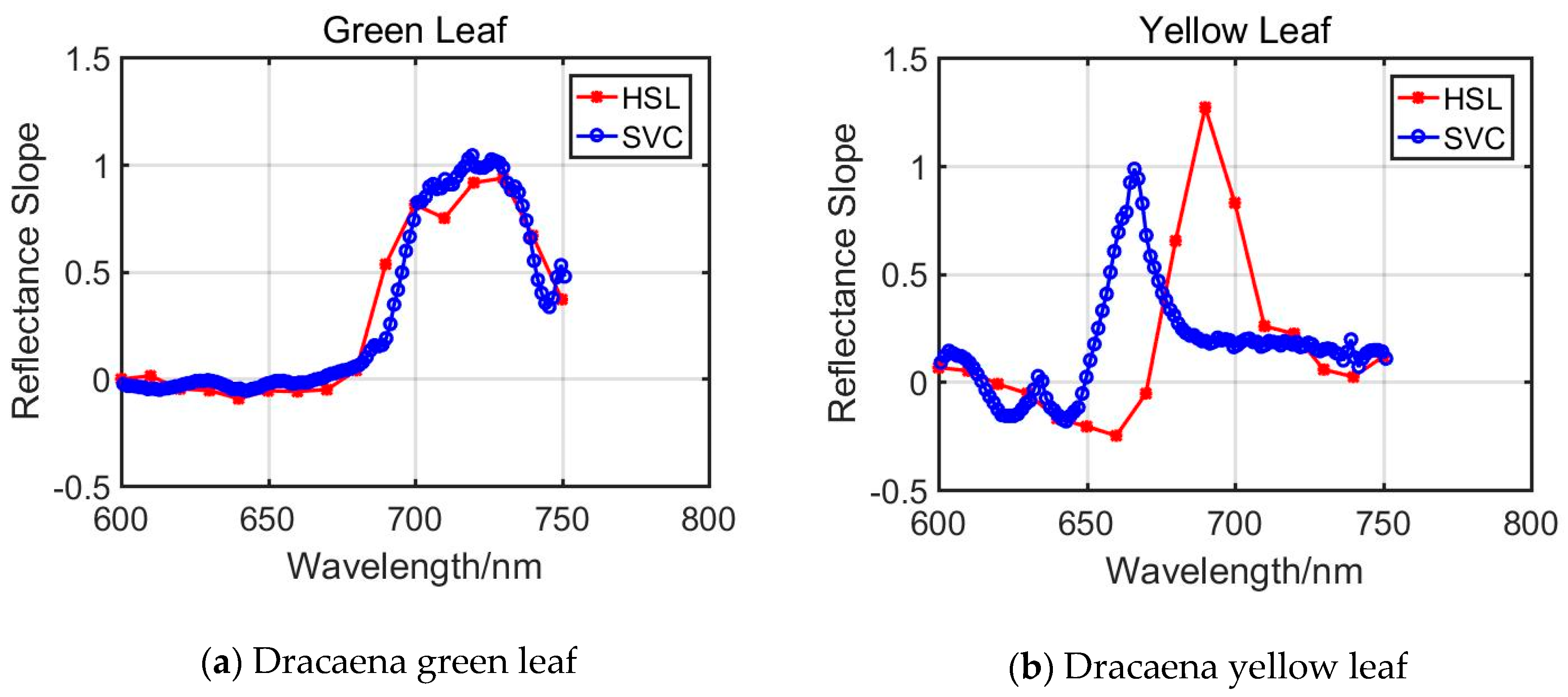Remotesensing 11 02007 g007