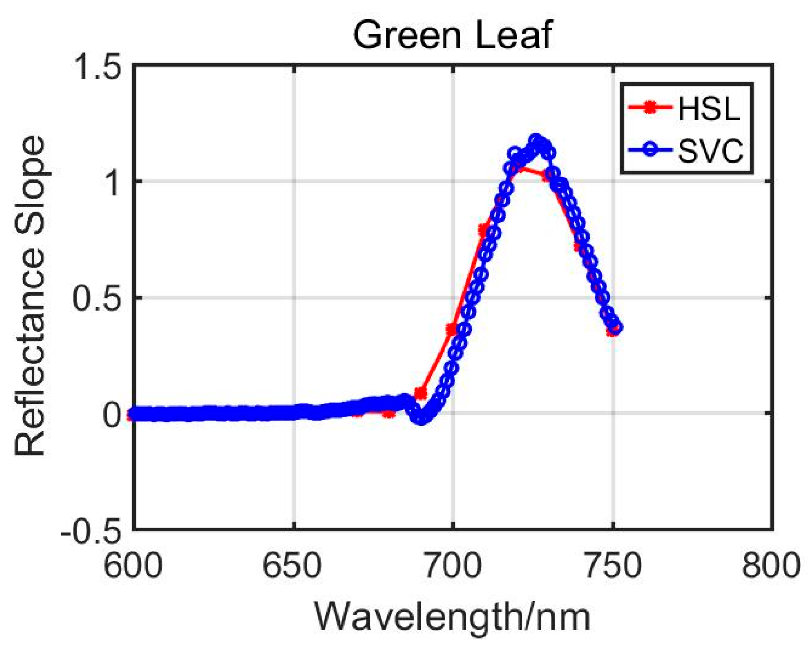 Remotesensing 11 02007 g009