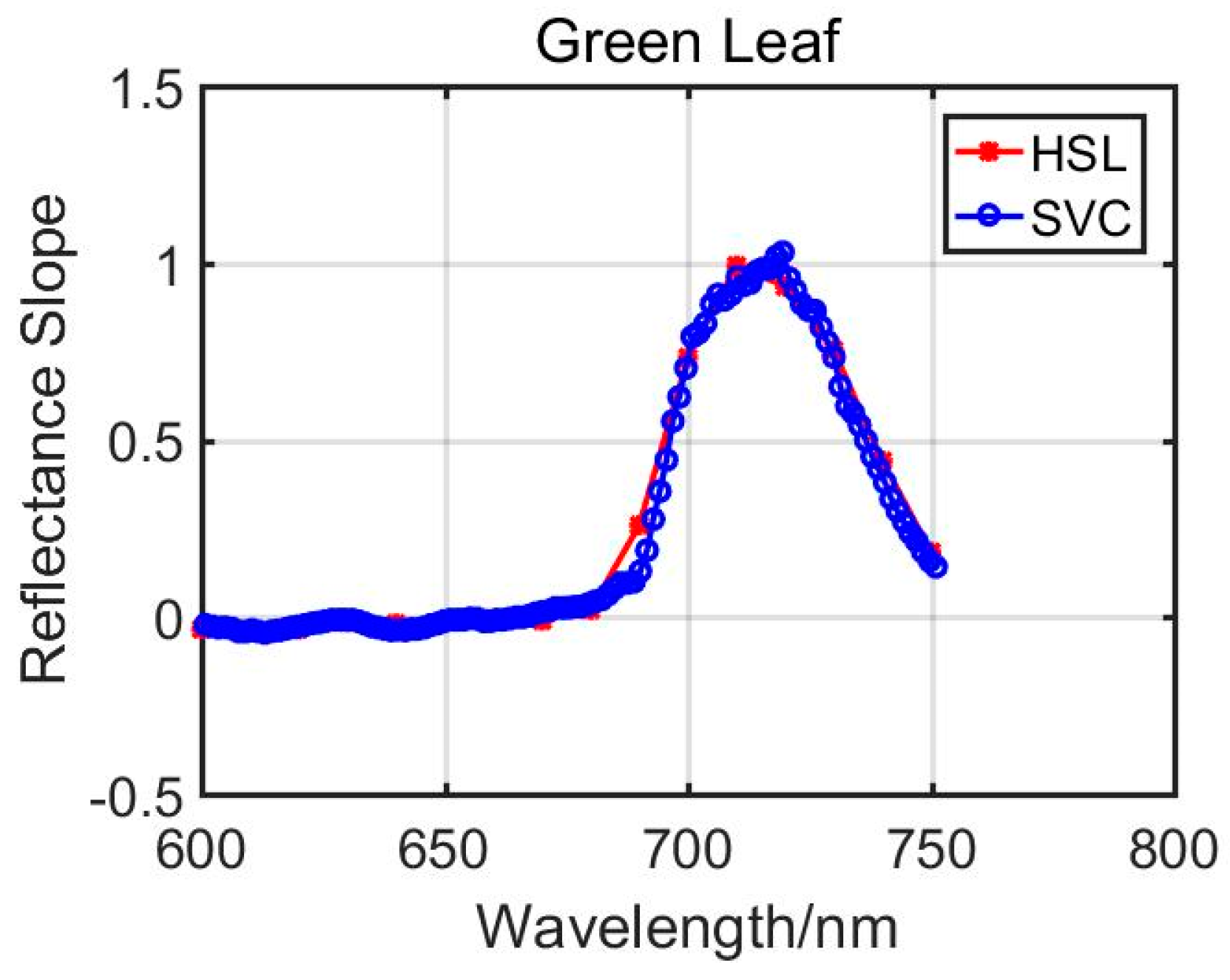 Remotesensing 11 02007 g010