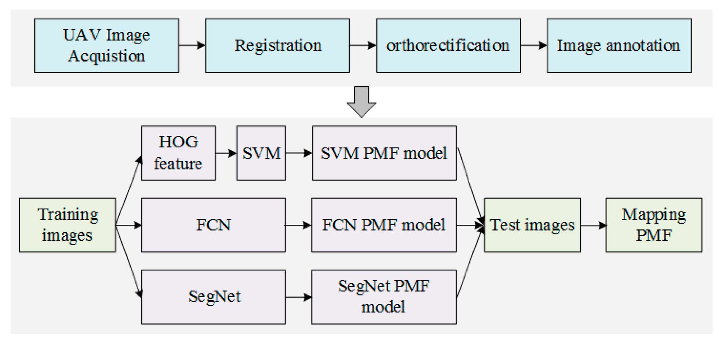 Remotesensing 11 02008 g005