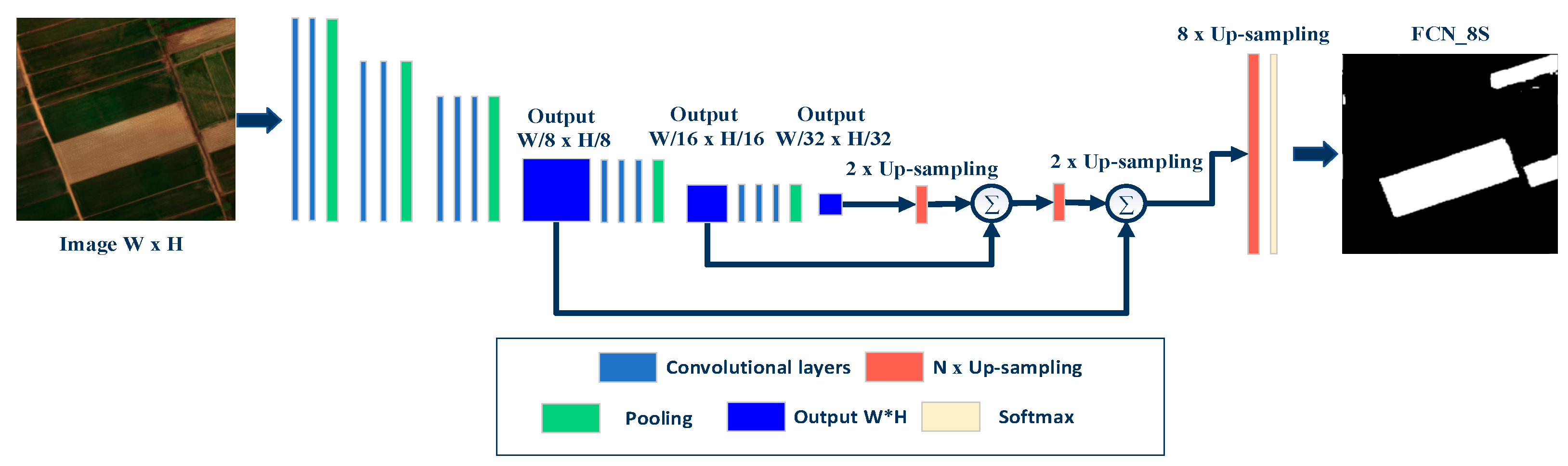 Remotesensing 11 02008 g006