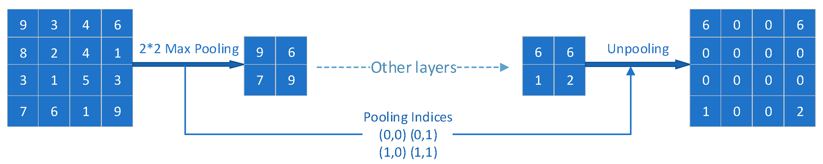 Remotesensing 11 02008 g007