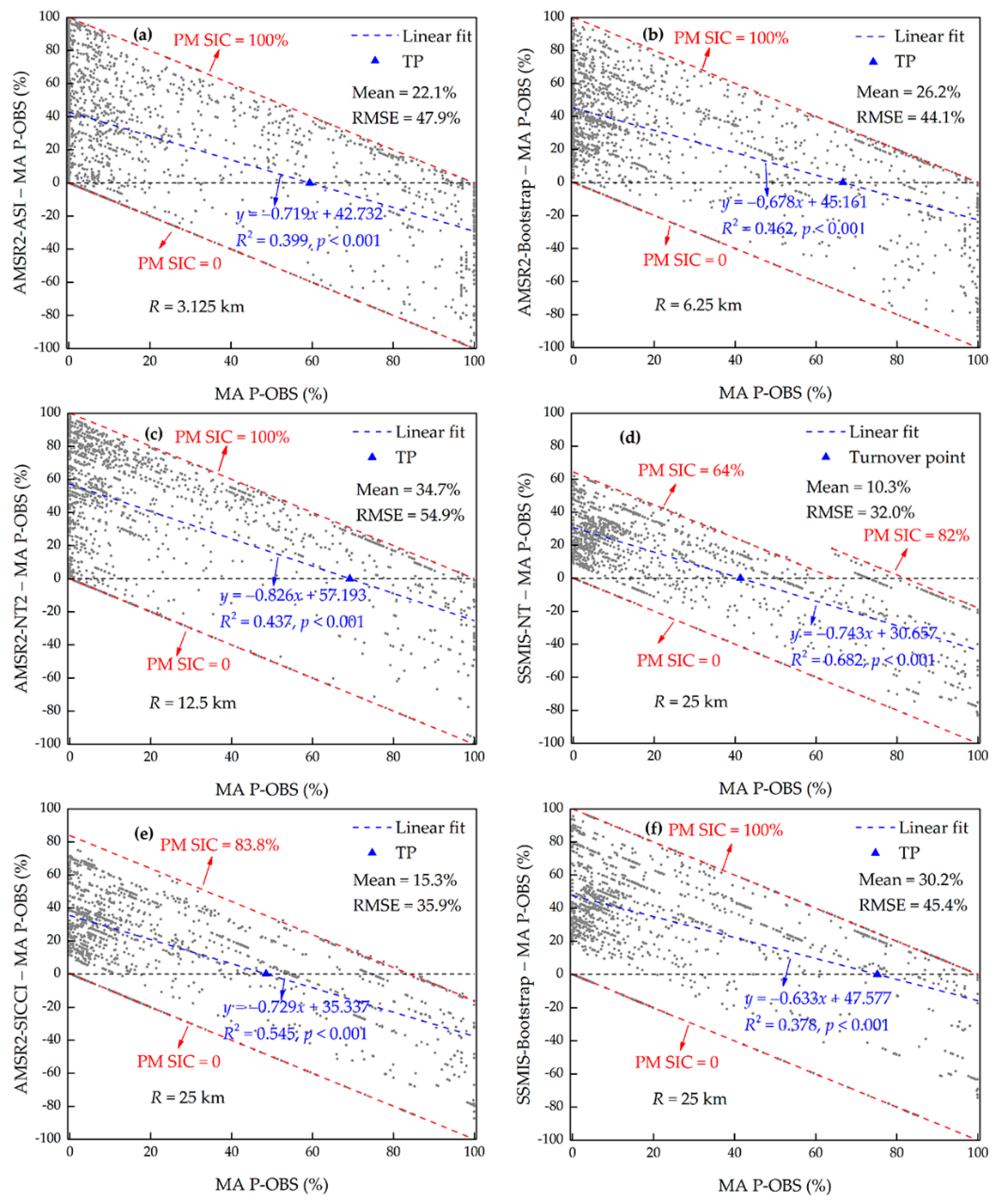 Remotesensing 11 02009 g010