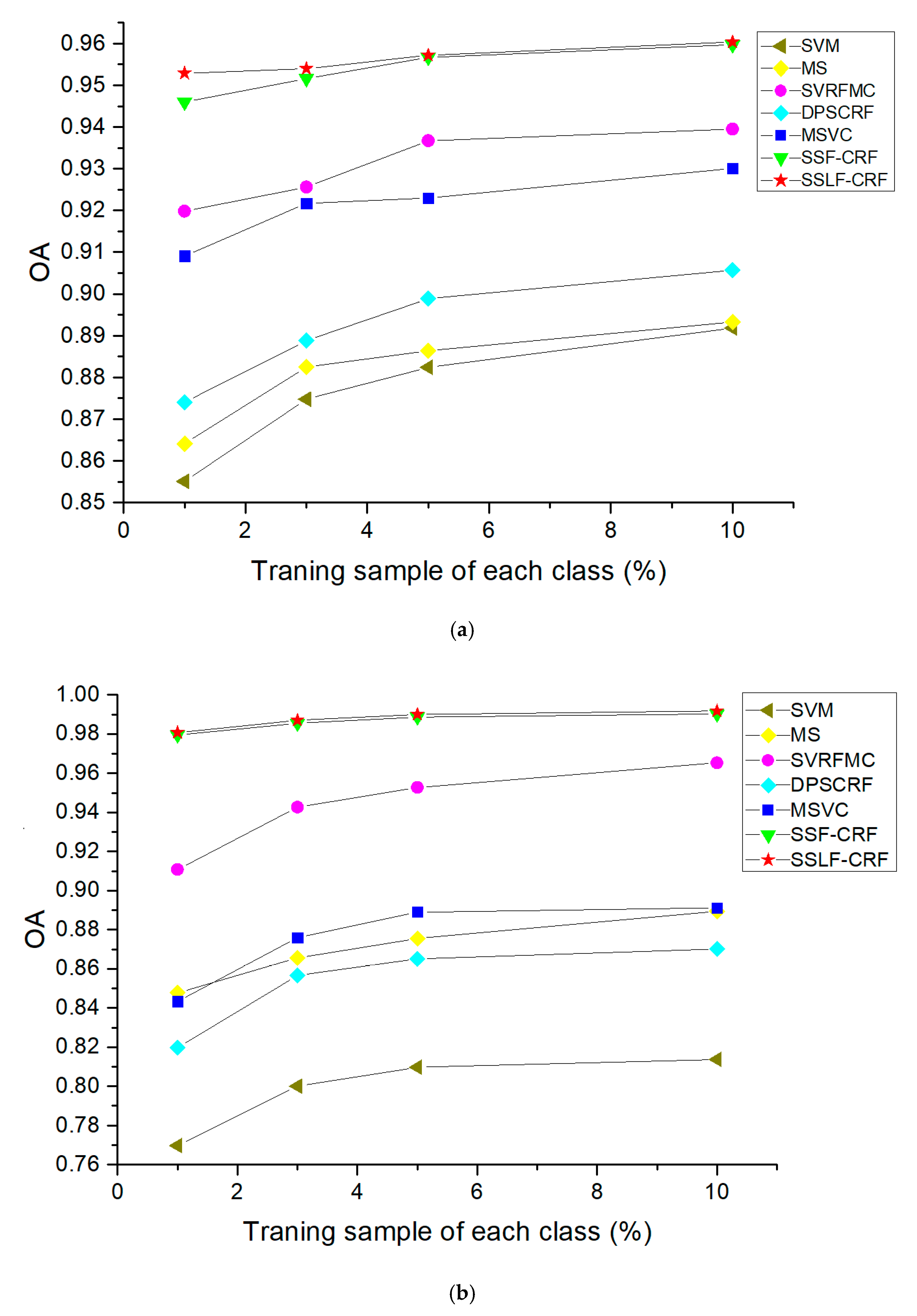 Remotesensing 11 02011 g009