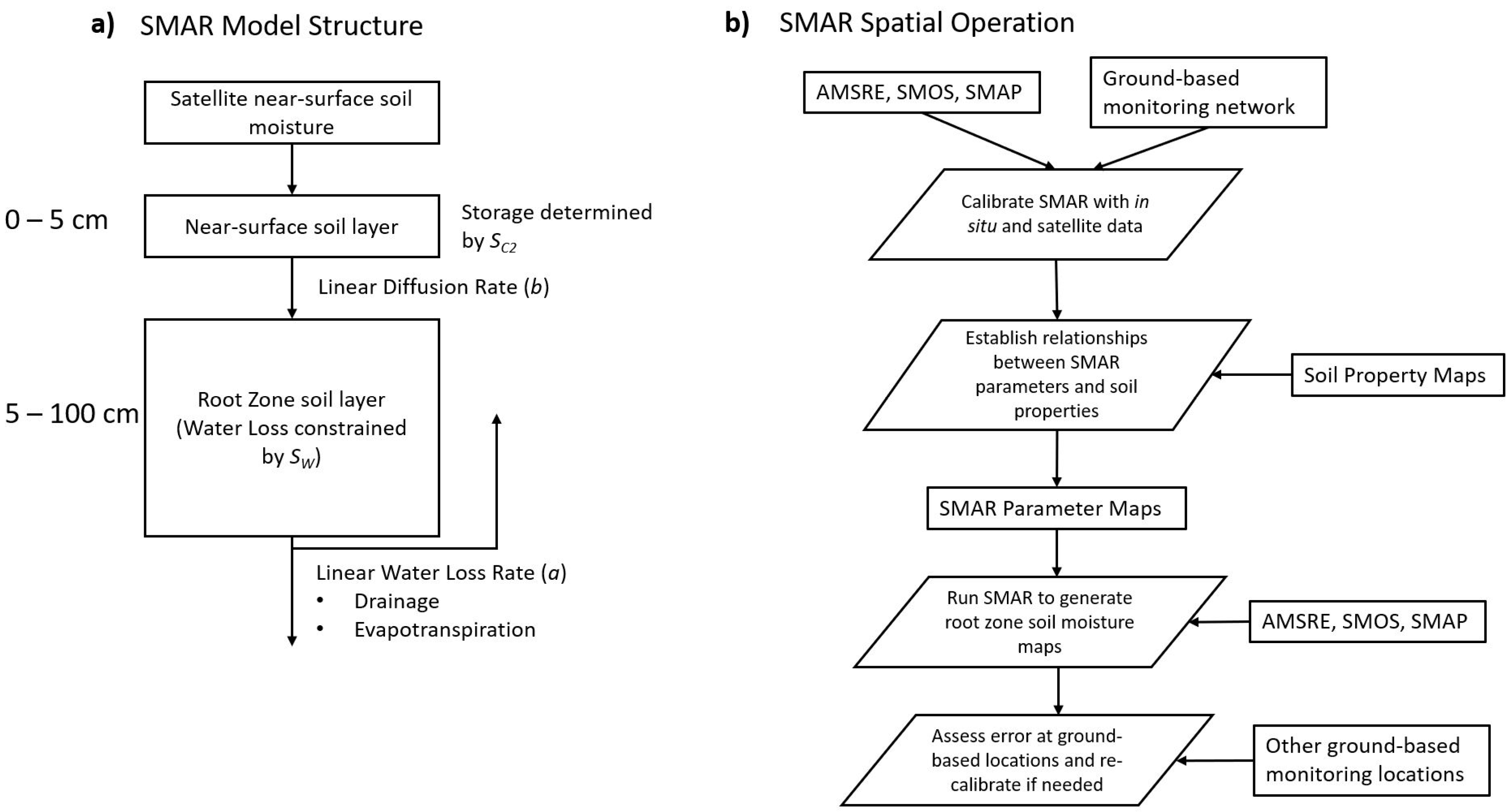 Remotesensing 11 02013 g002