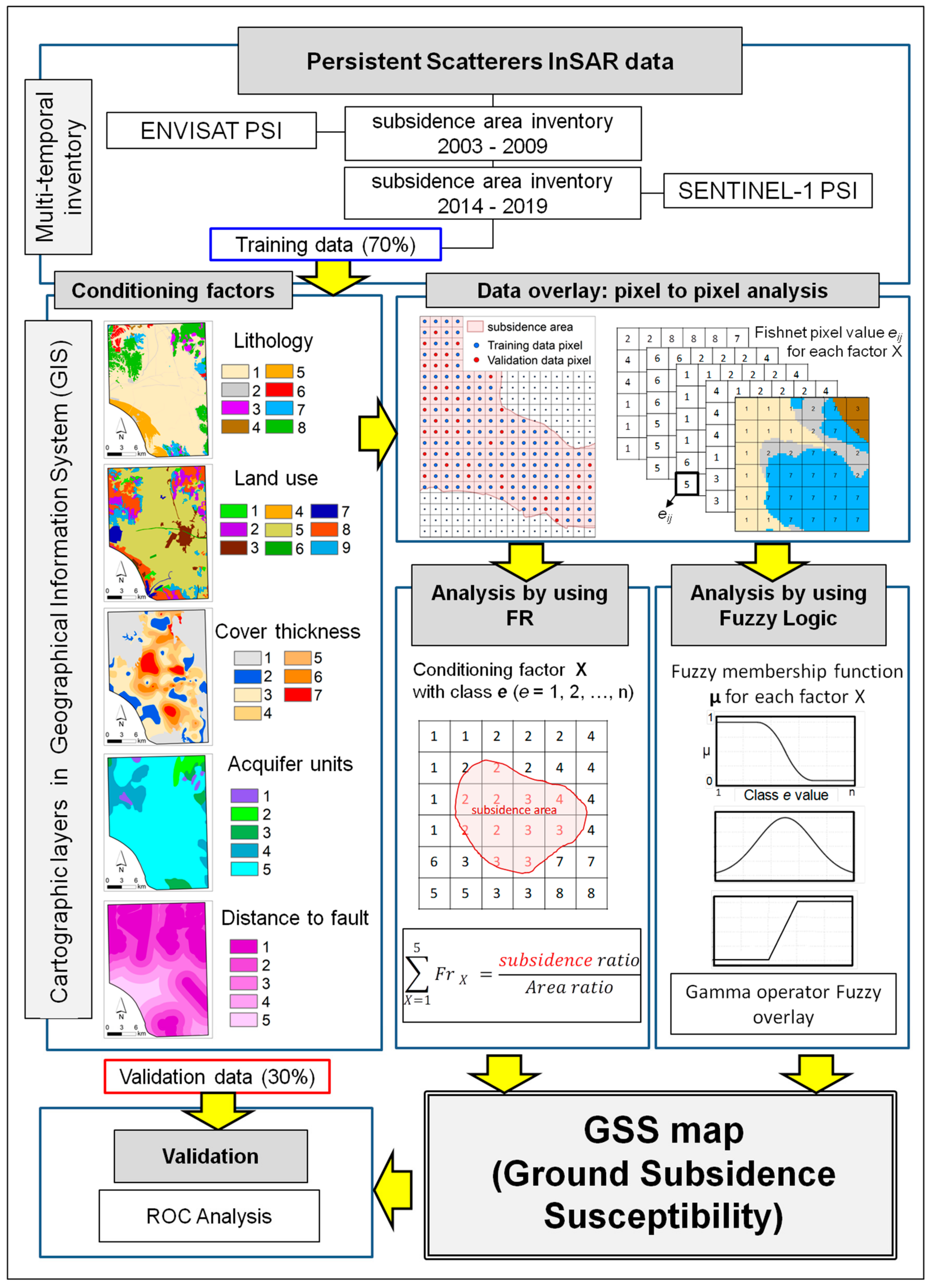 Remotesensing 11 02015 g002