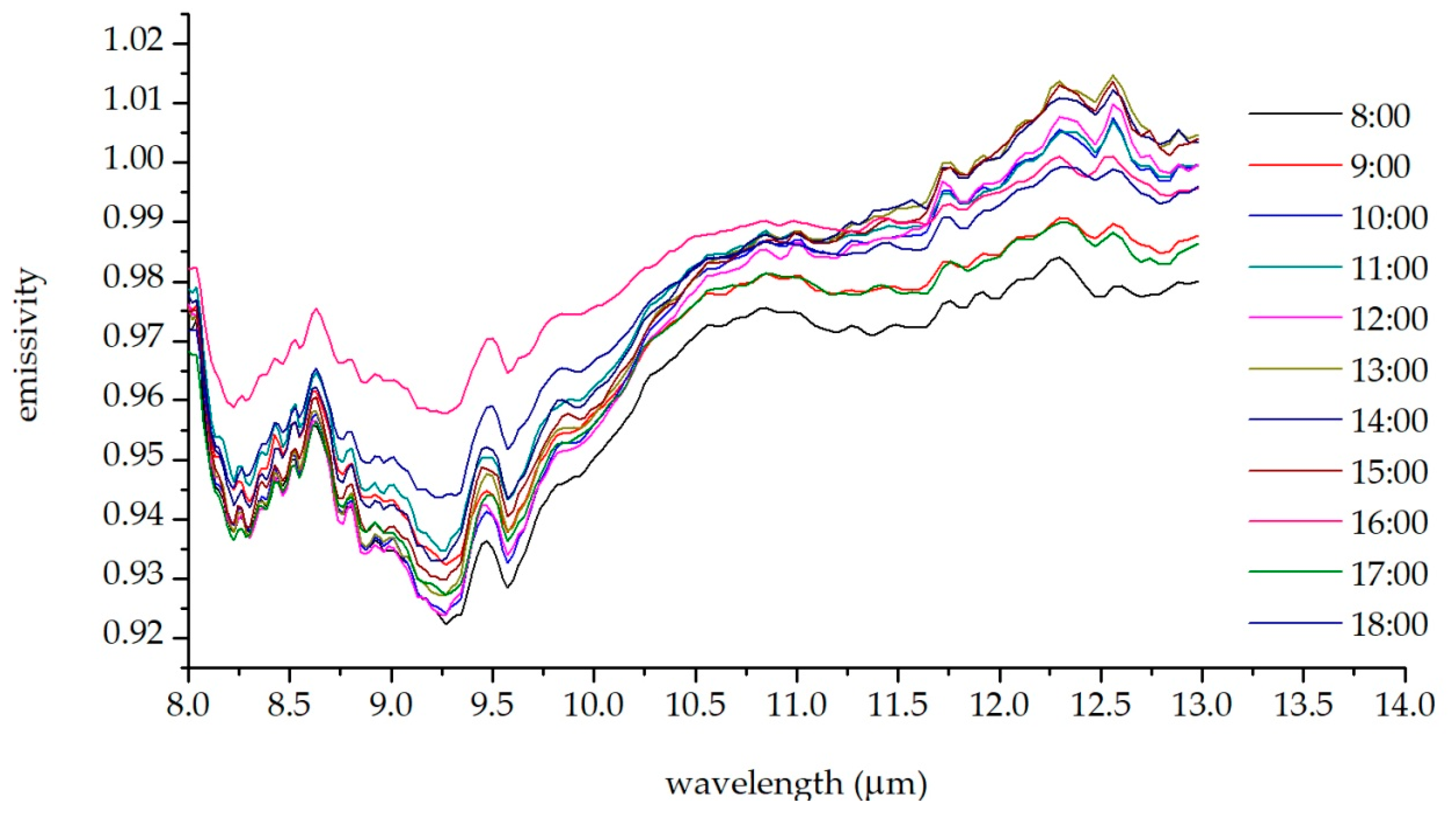 Remotesensing 11 02016 g002
