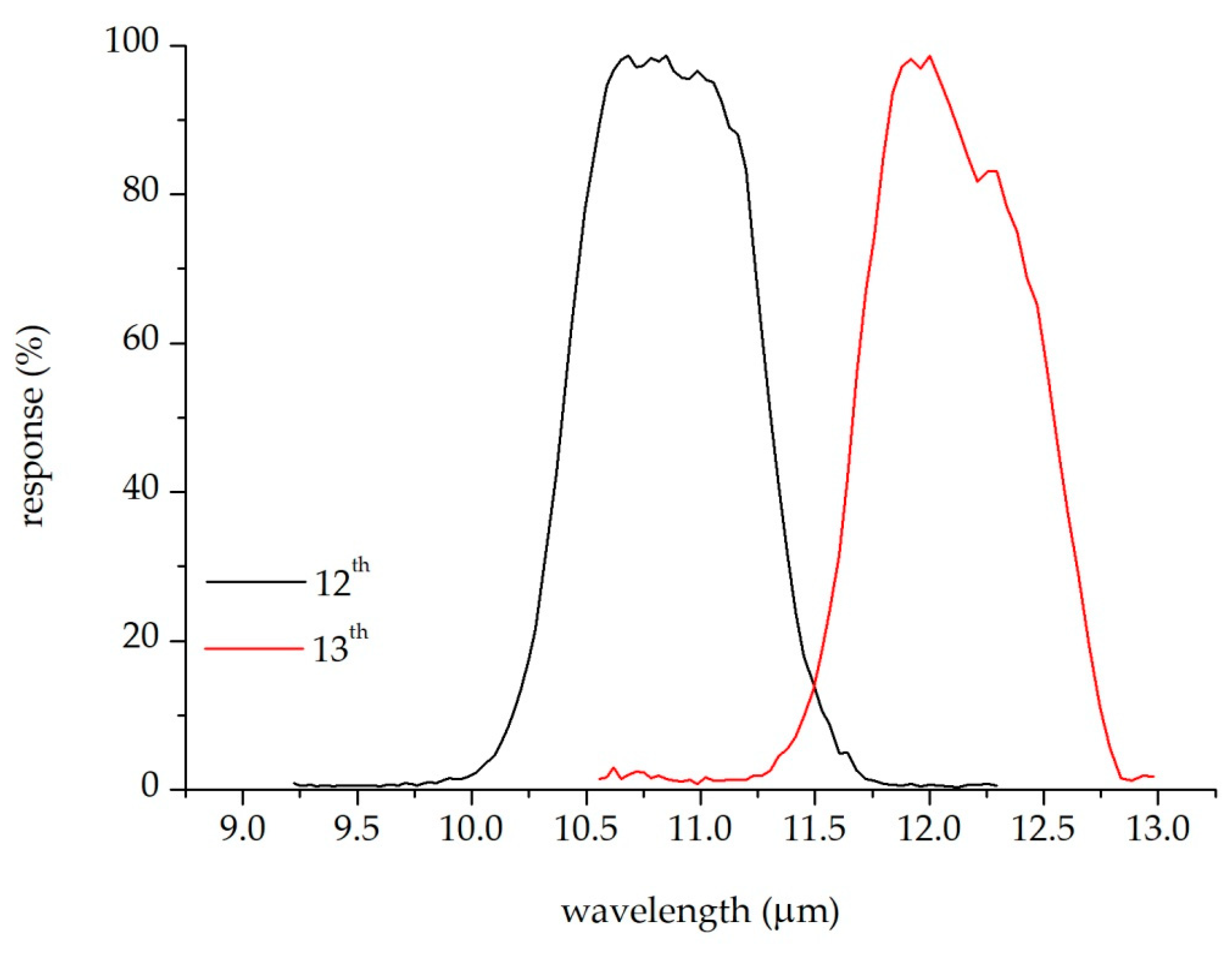 Remotesensing 11 02016 g003