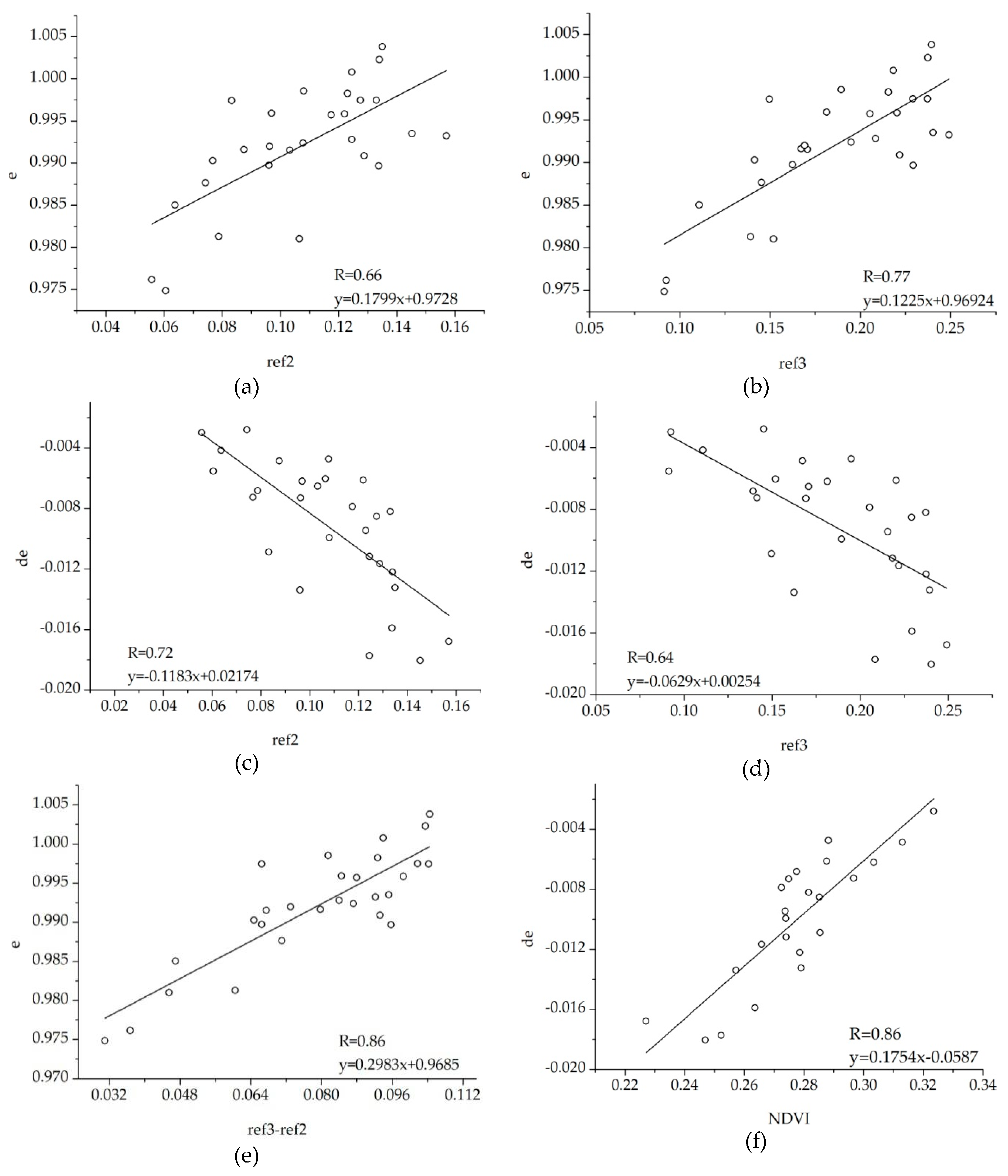 Remotesensing 11 02016 g005