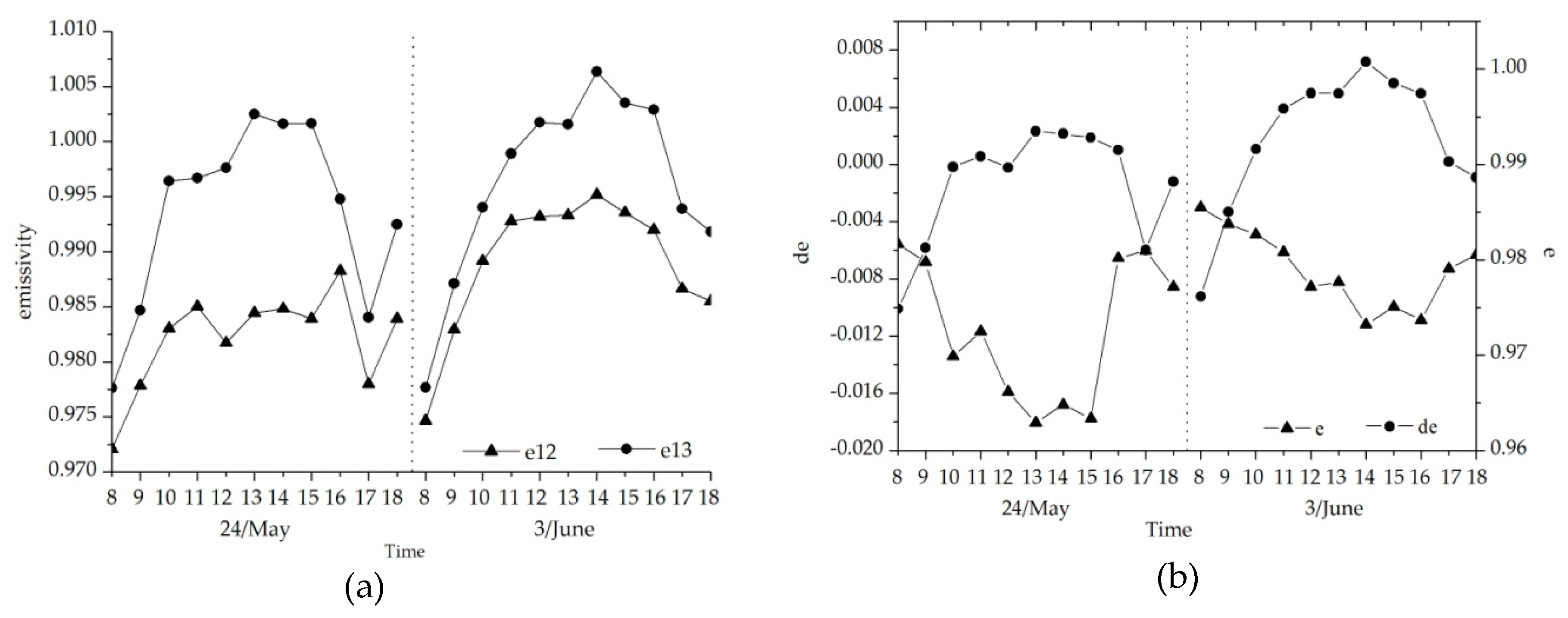 Remotesensing 11 02016 g006