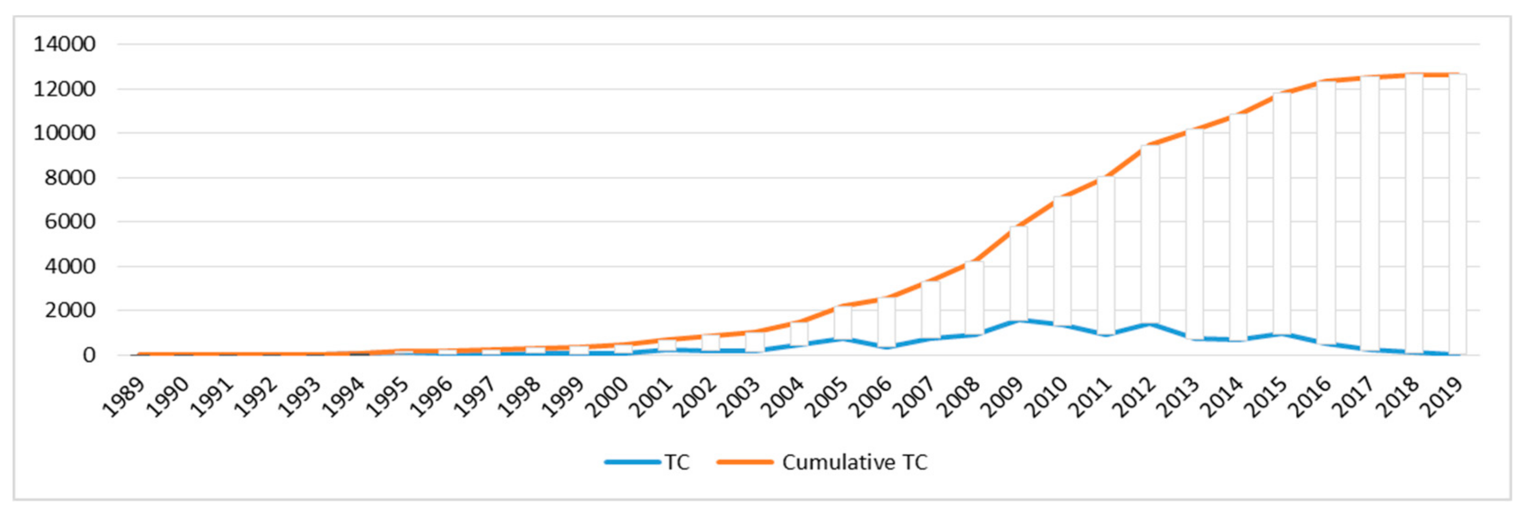 Remotesensing 11 02017 g002