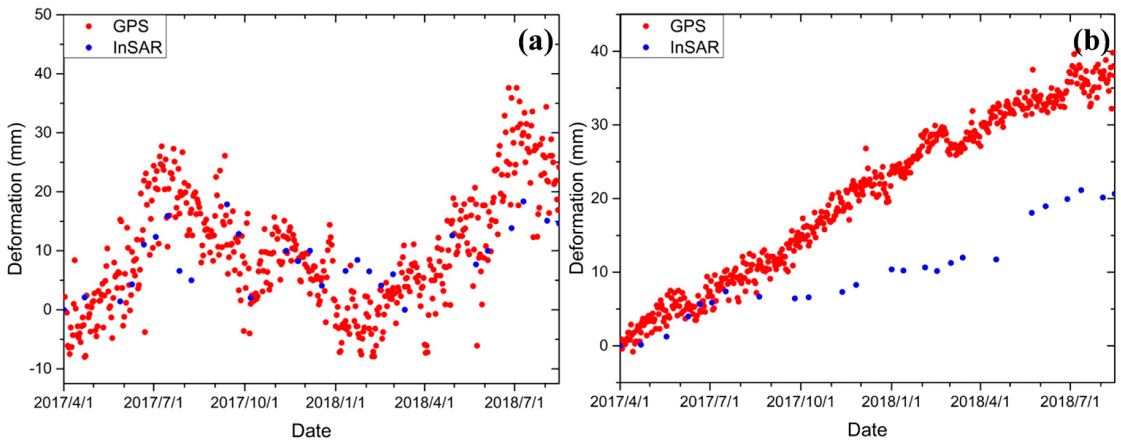 Remotesensing 11 02027 g008
