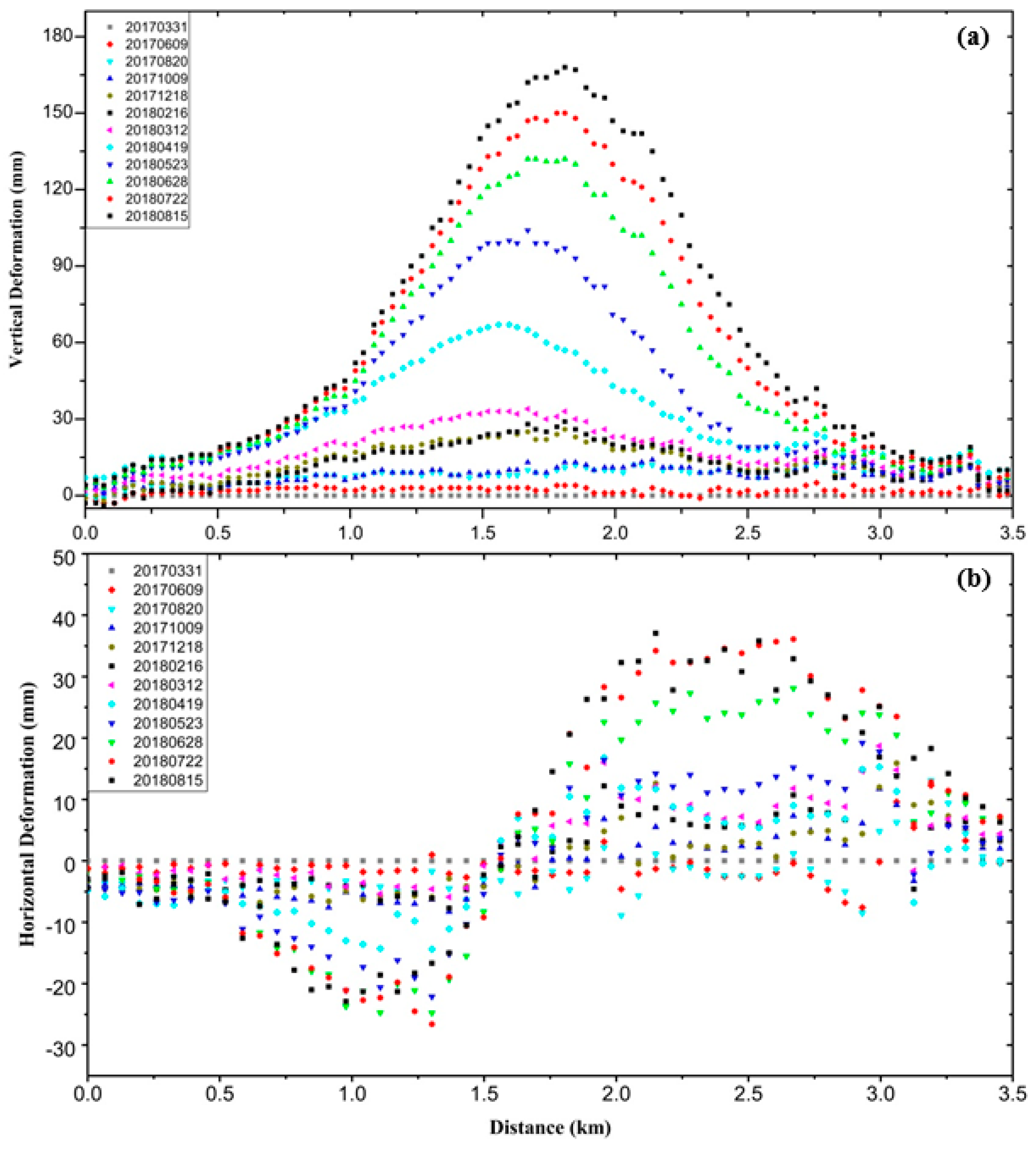 Remotesensing 11 02027 g010