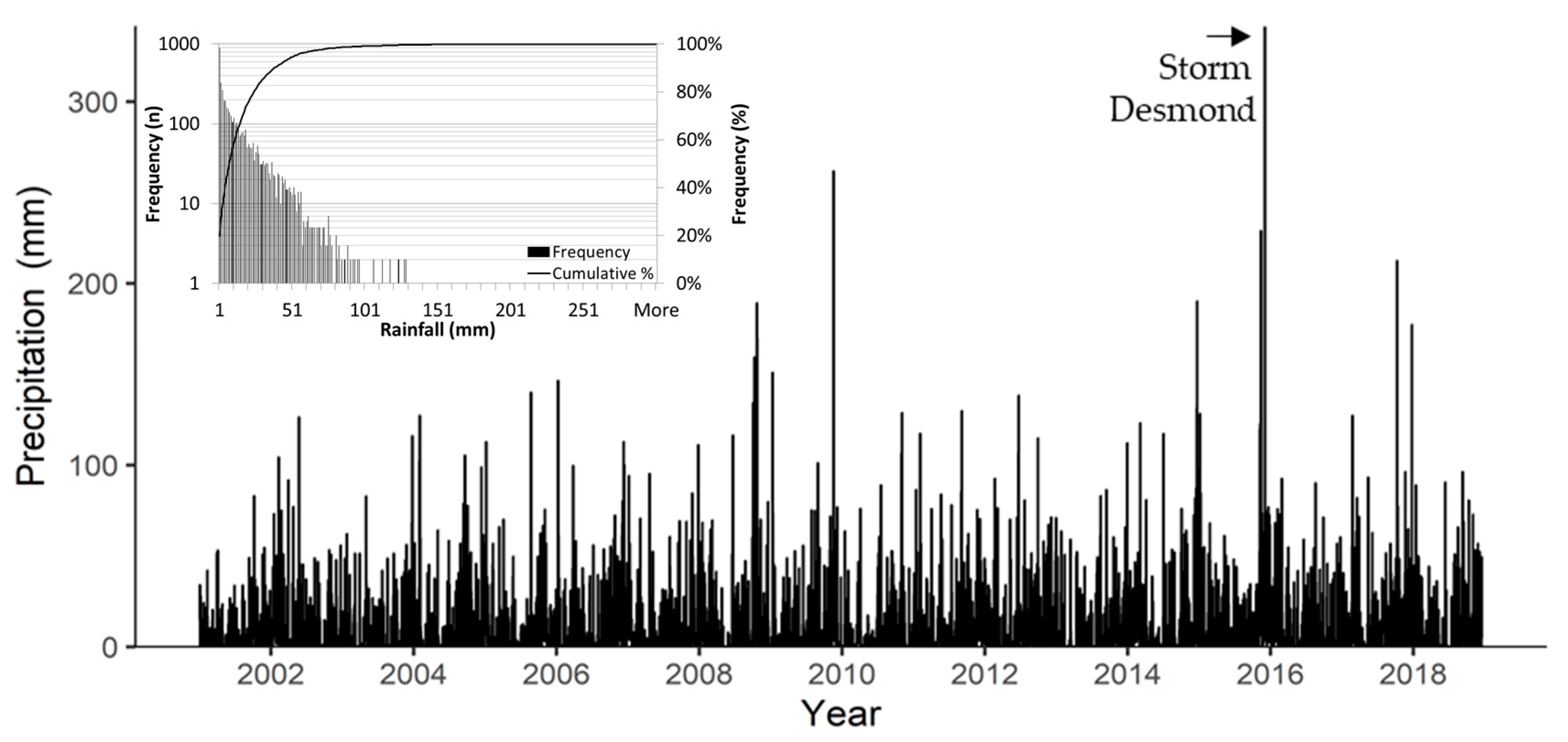 Remotesensing 11 02031 g003