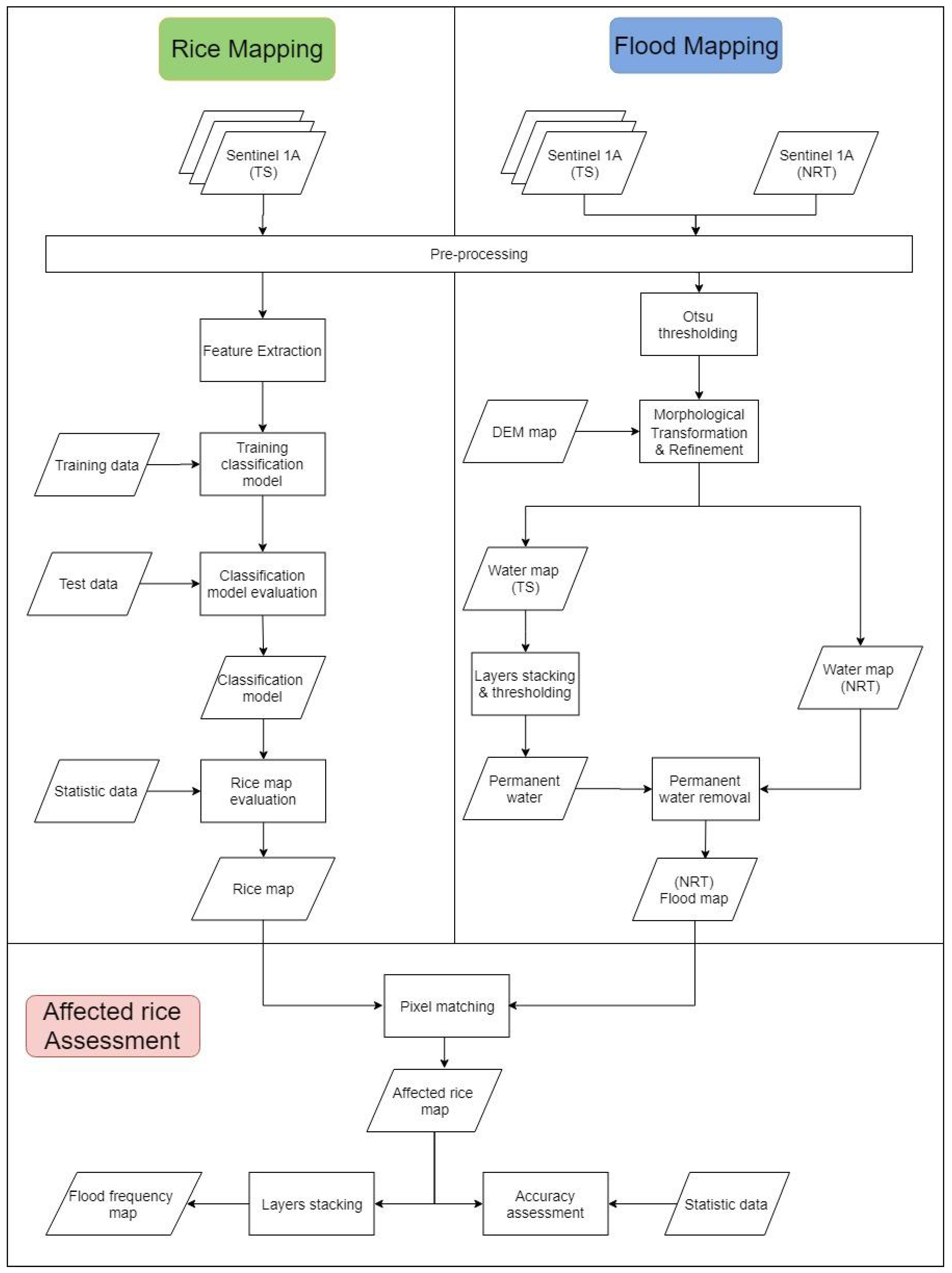Remotesensing 11 02034 g003