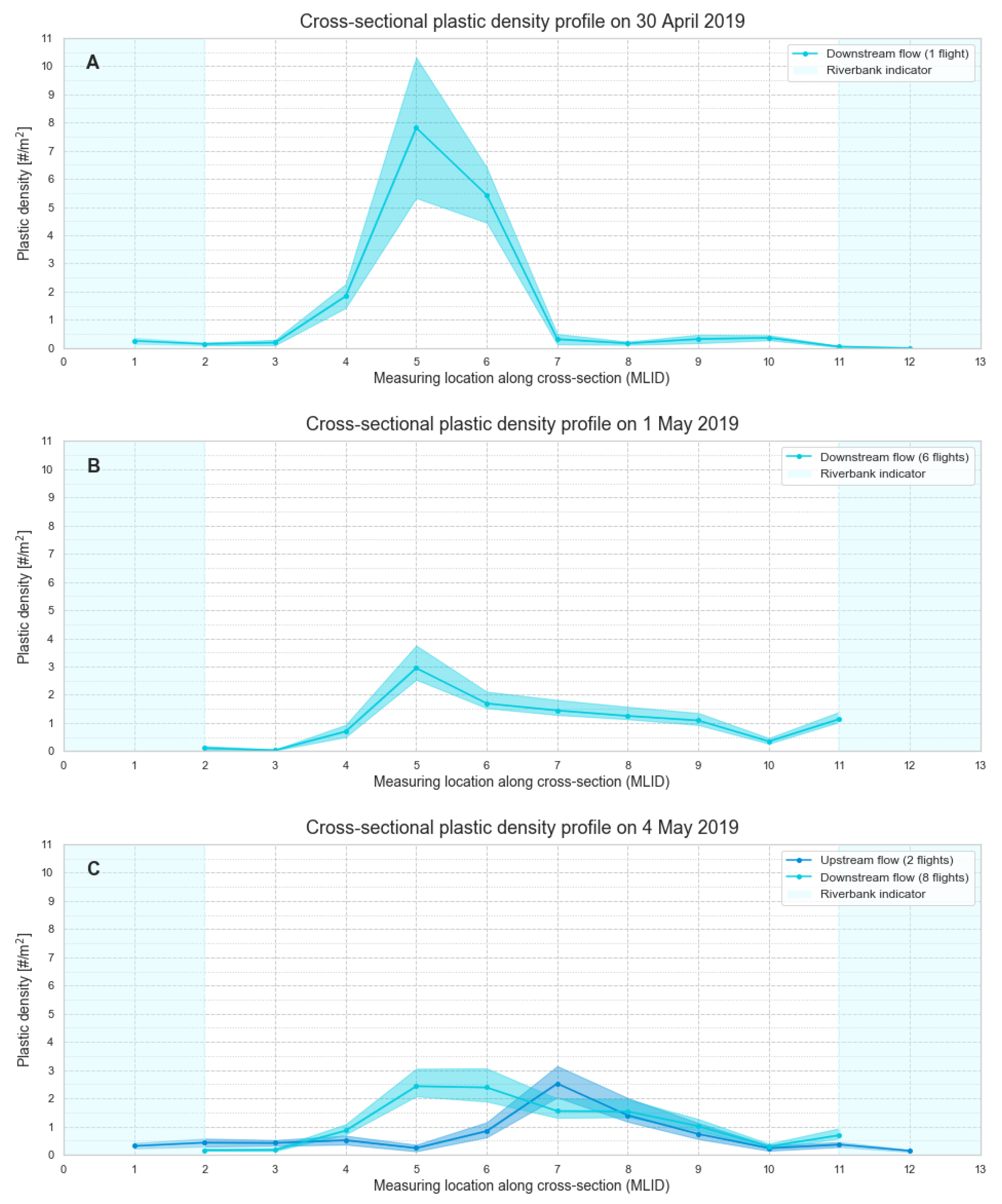 Remotesensing 11 02045 g005