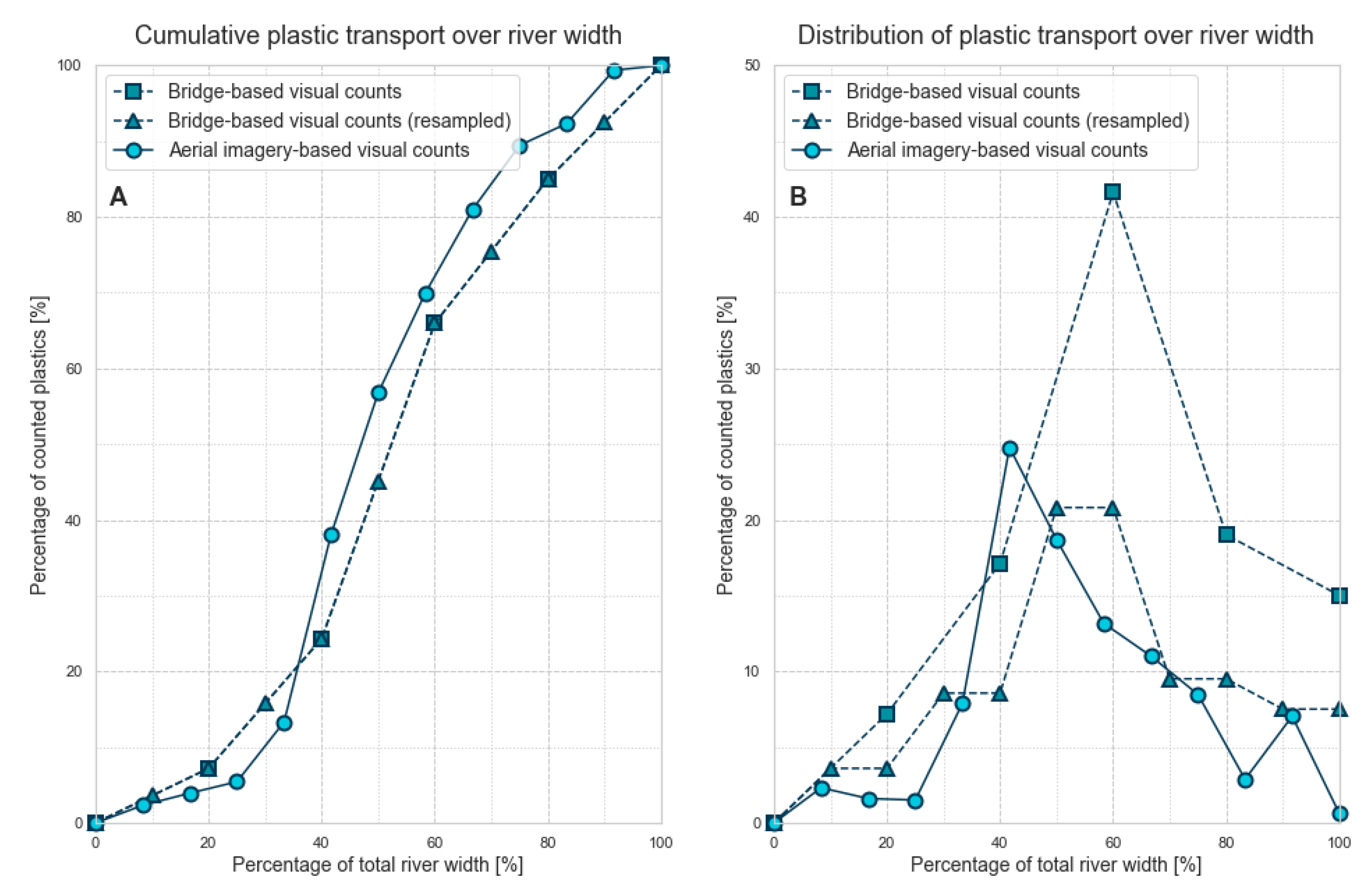 Remotesensing 11 02045 g006