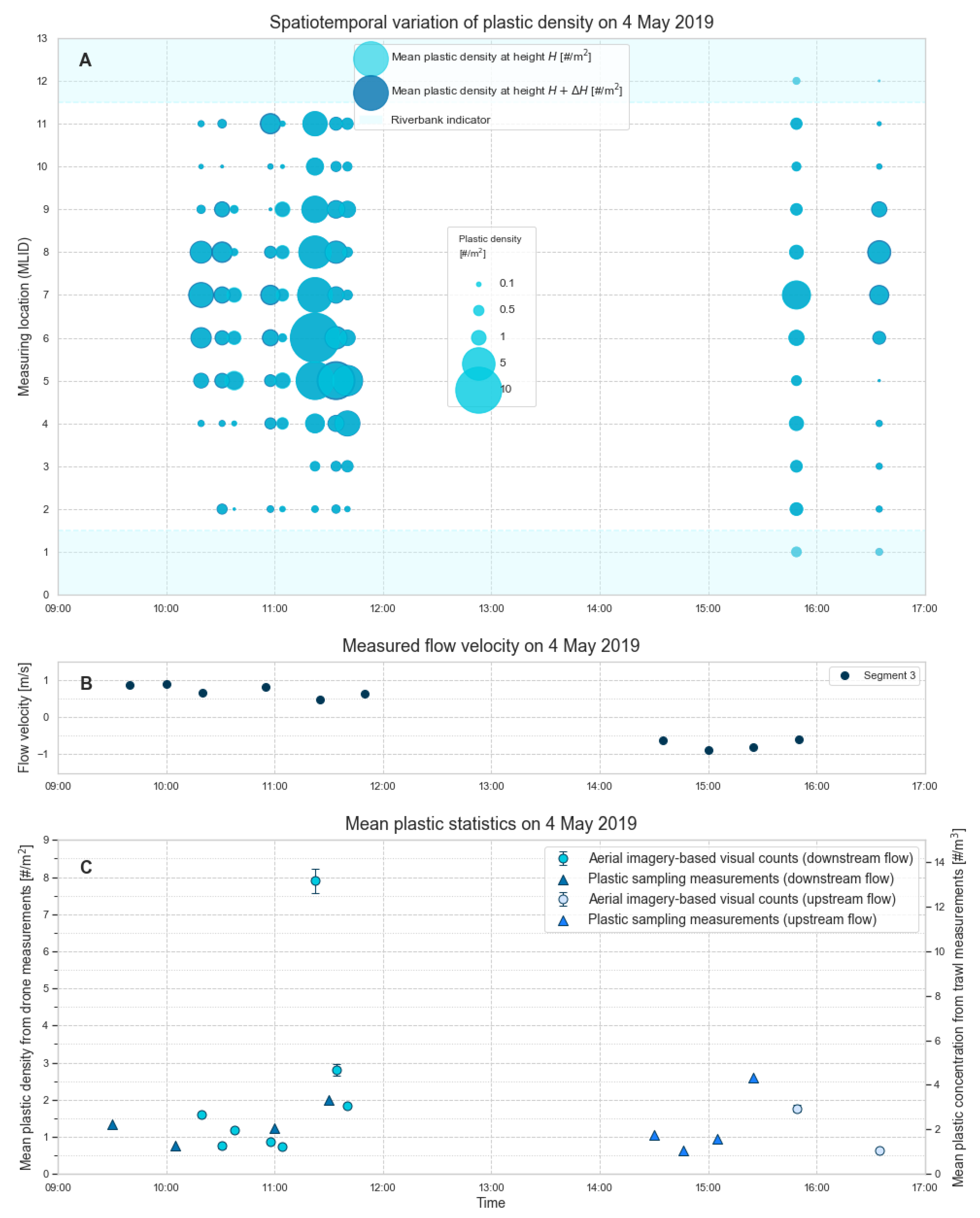 Remotesensing 11 02045 g007