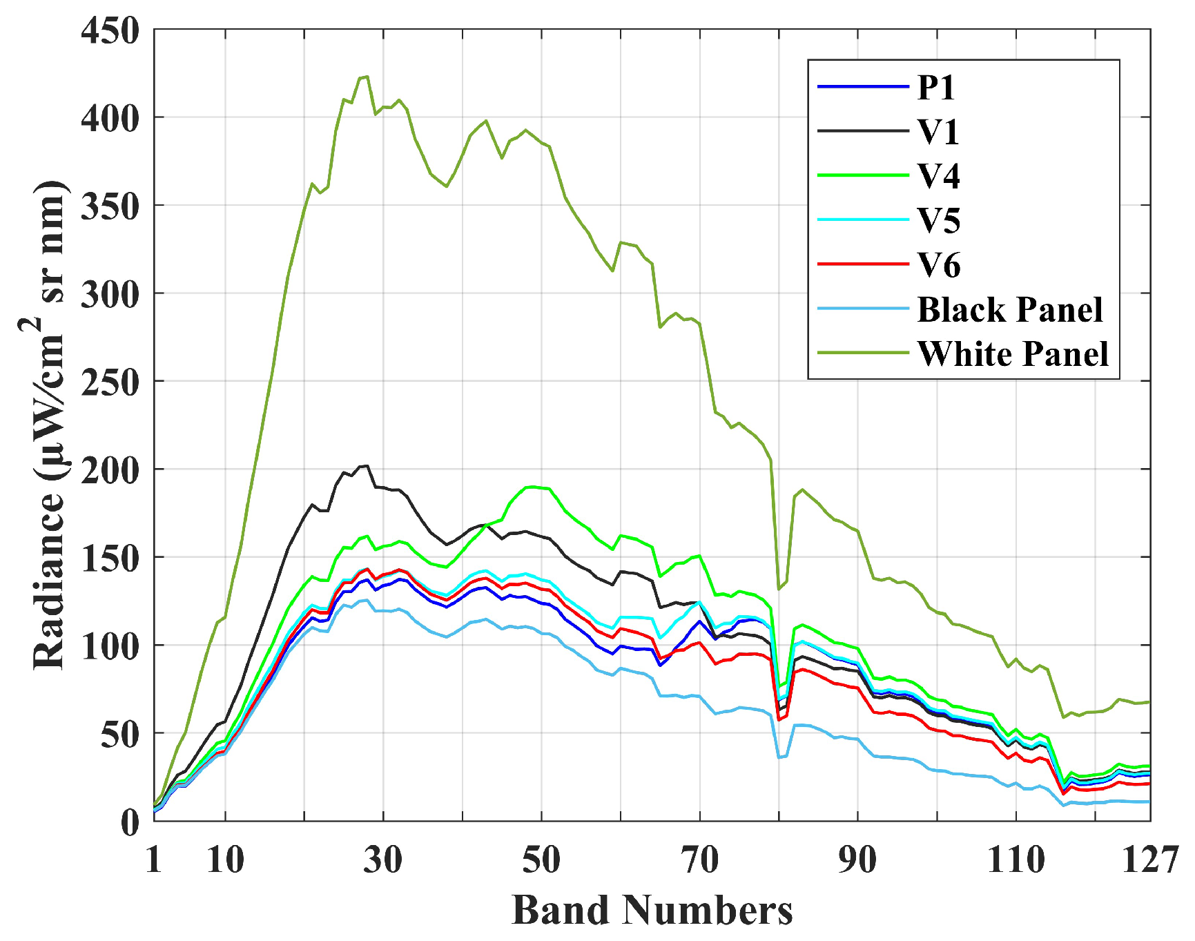 Remotesensing 11 02049 g005
