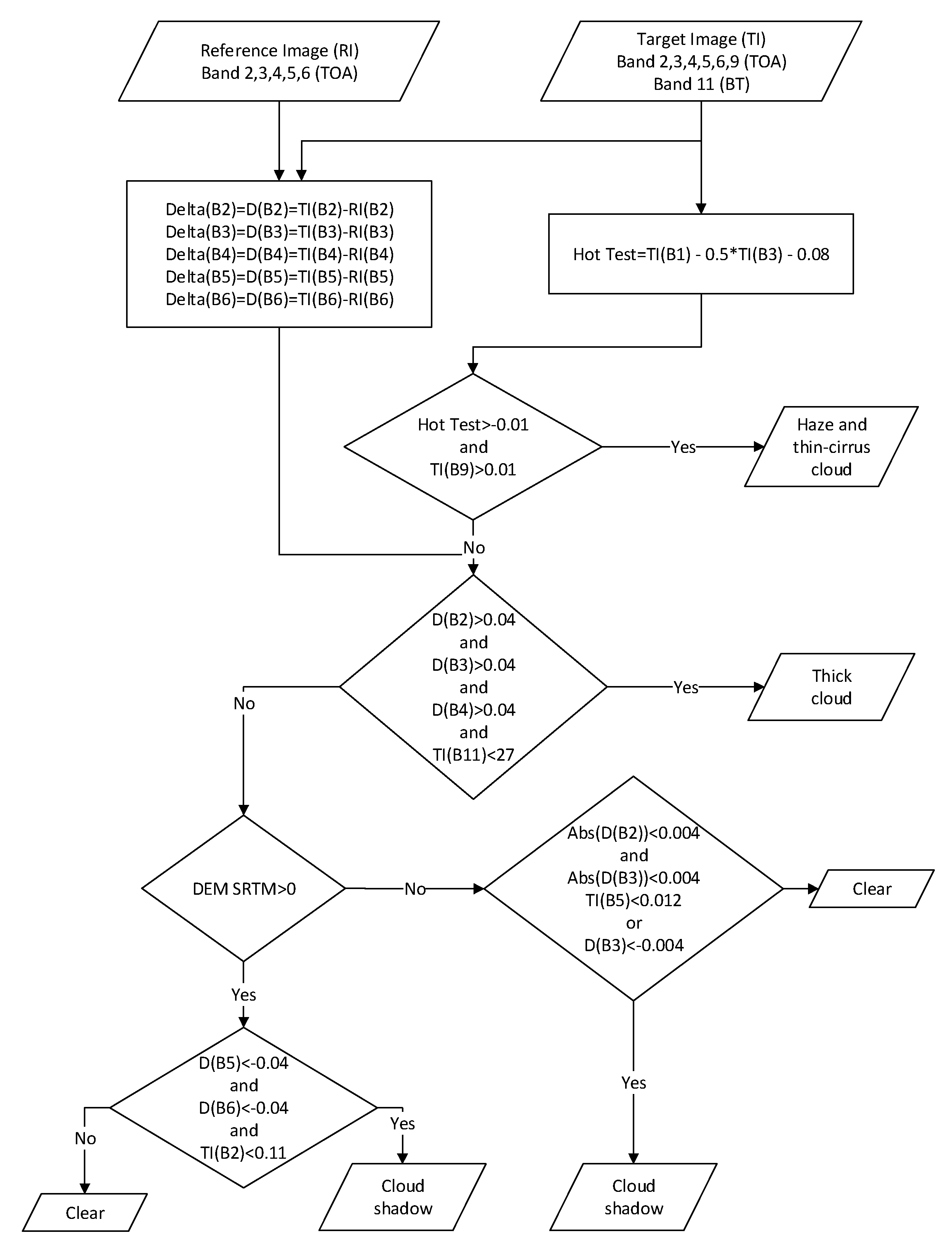 Remotesensing 11 02060 g003