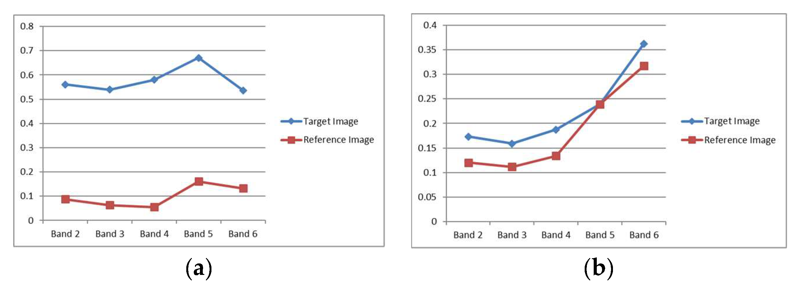 Remotesensing 11 02060 g005
