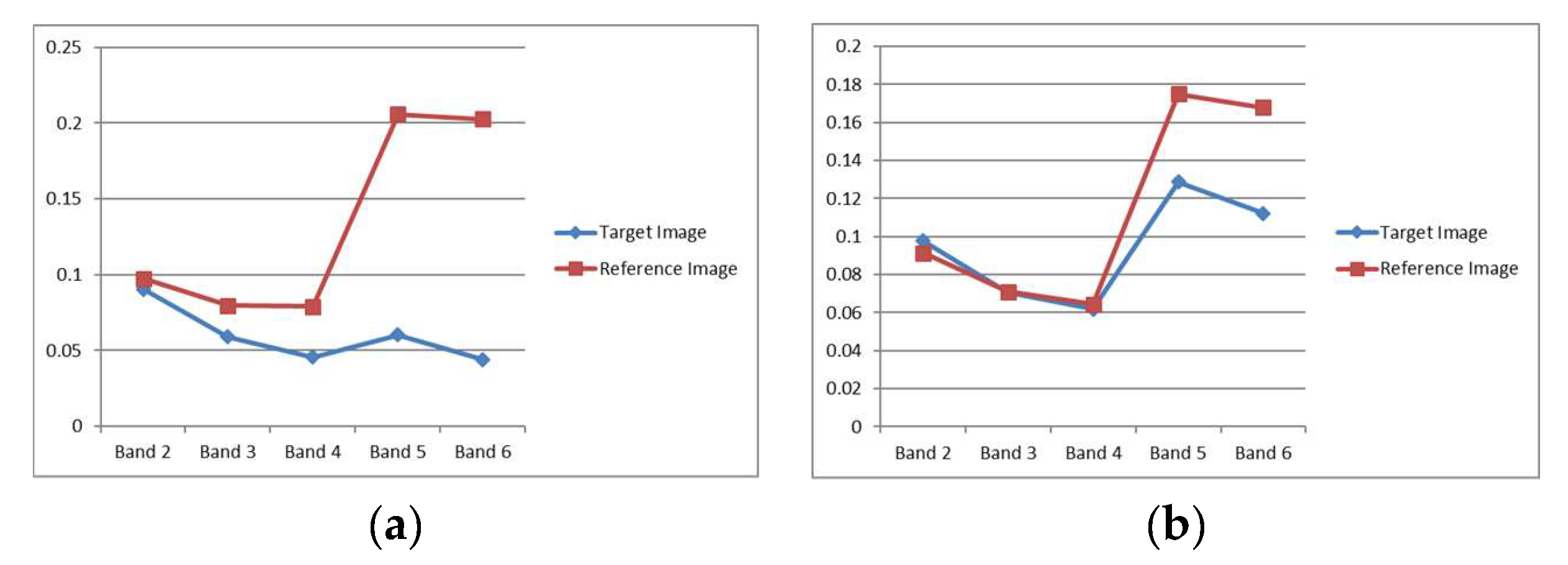 Remotesensing 11 02060 g006