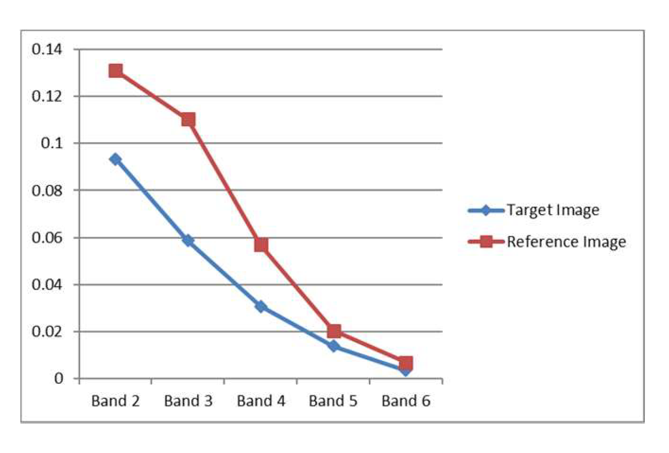 Remotesensing 11 02060 g007