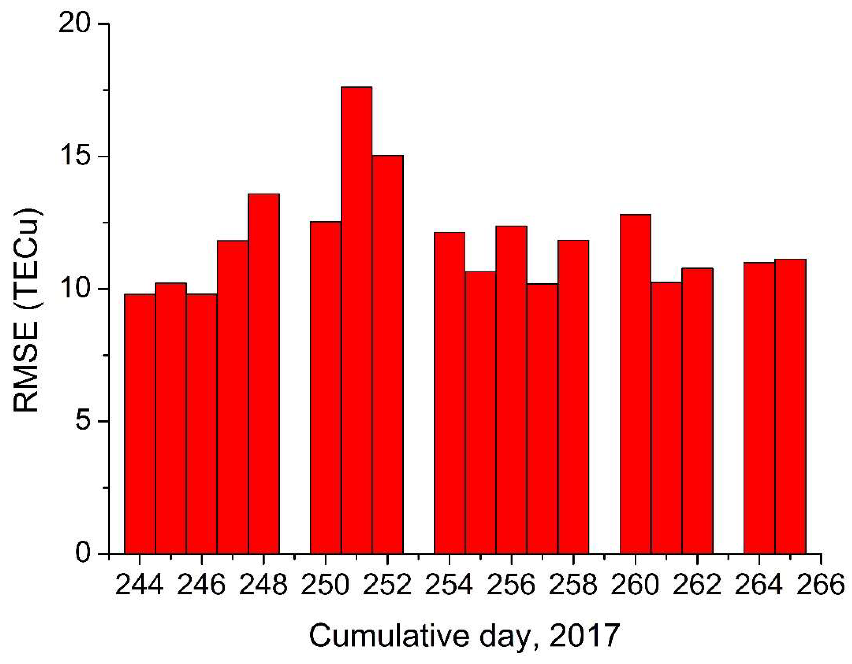 Remotesensing 11 02062 g005