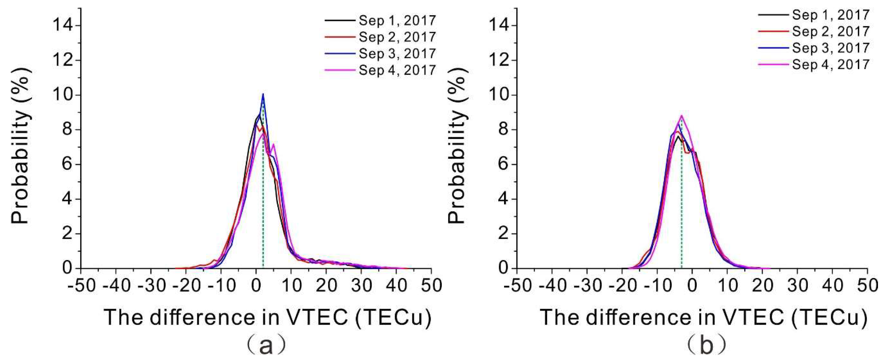 Remotesensing 11 02062 g006