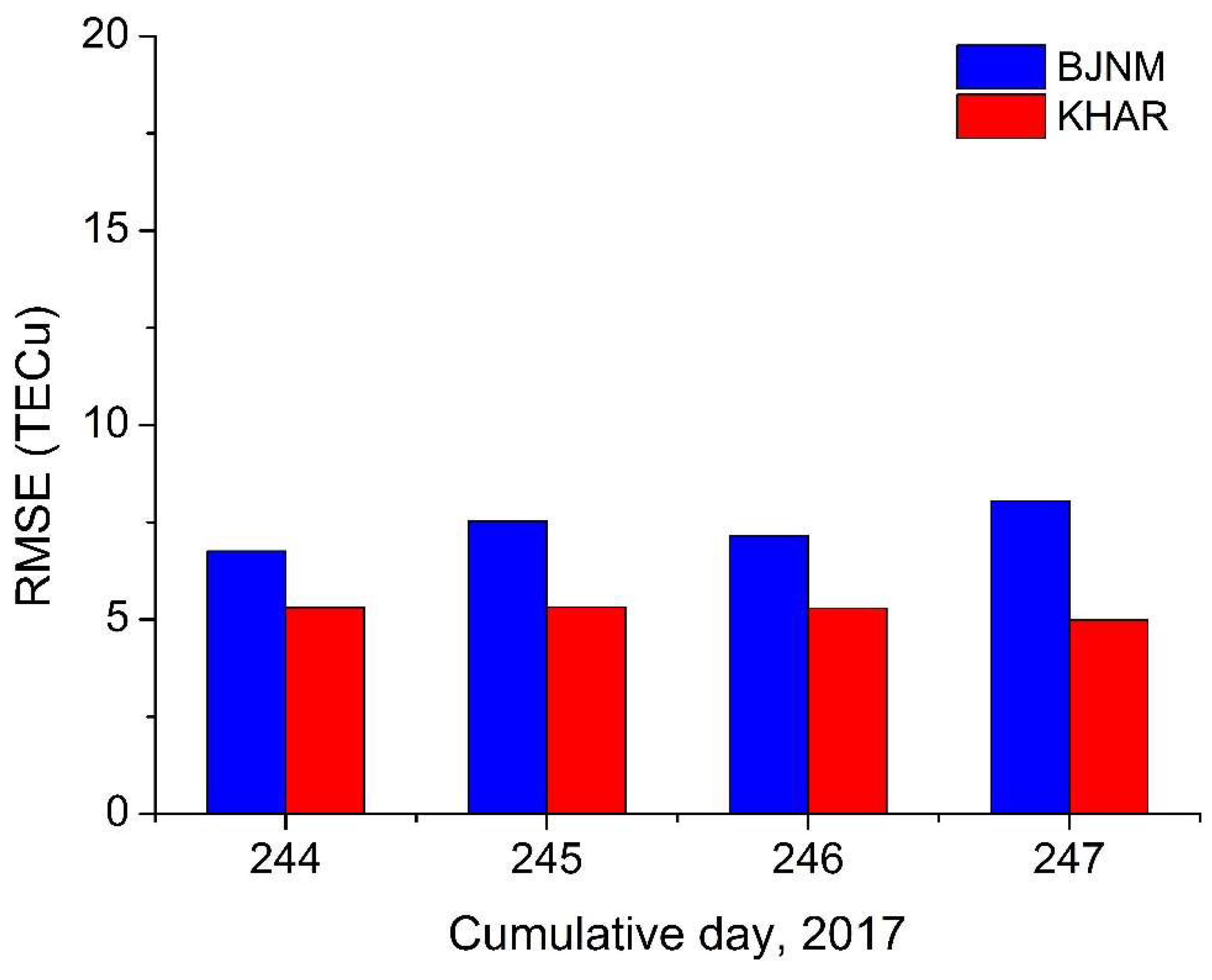Remotesensing 11 02062 g007