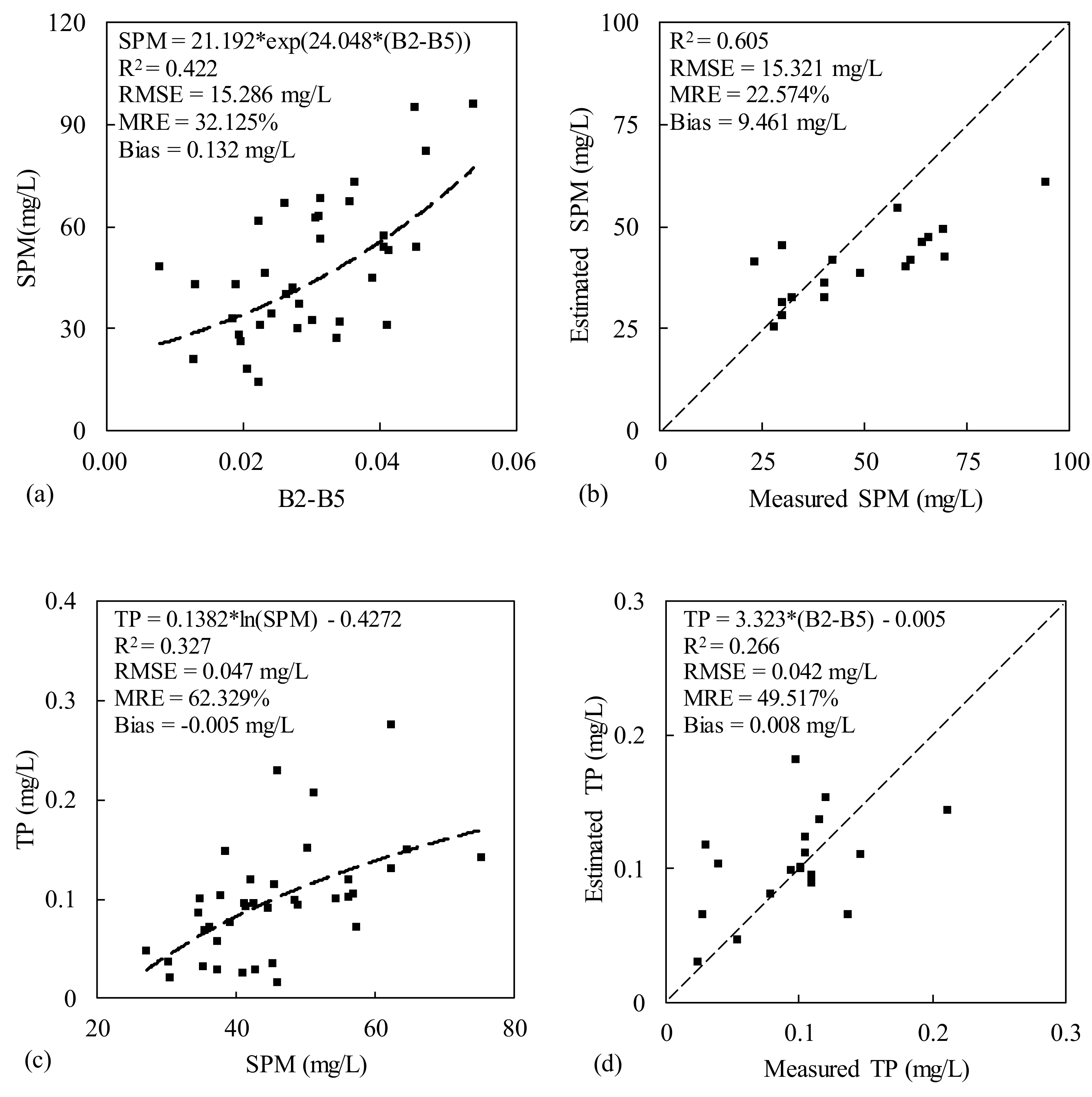 Remotesensing 11 02068 g003 Remotesensing 11 02068 g003