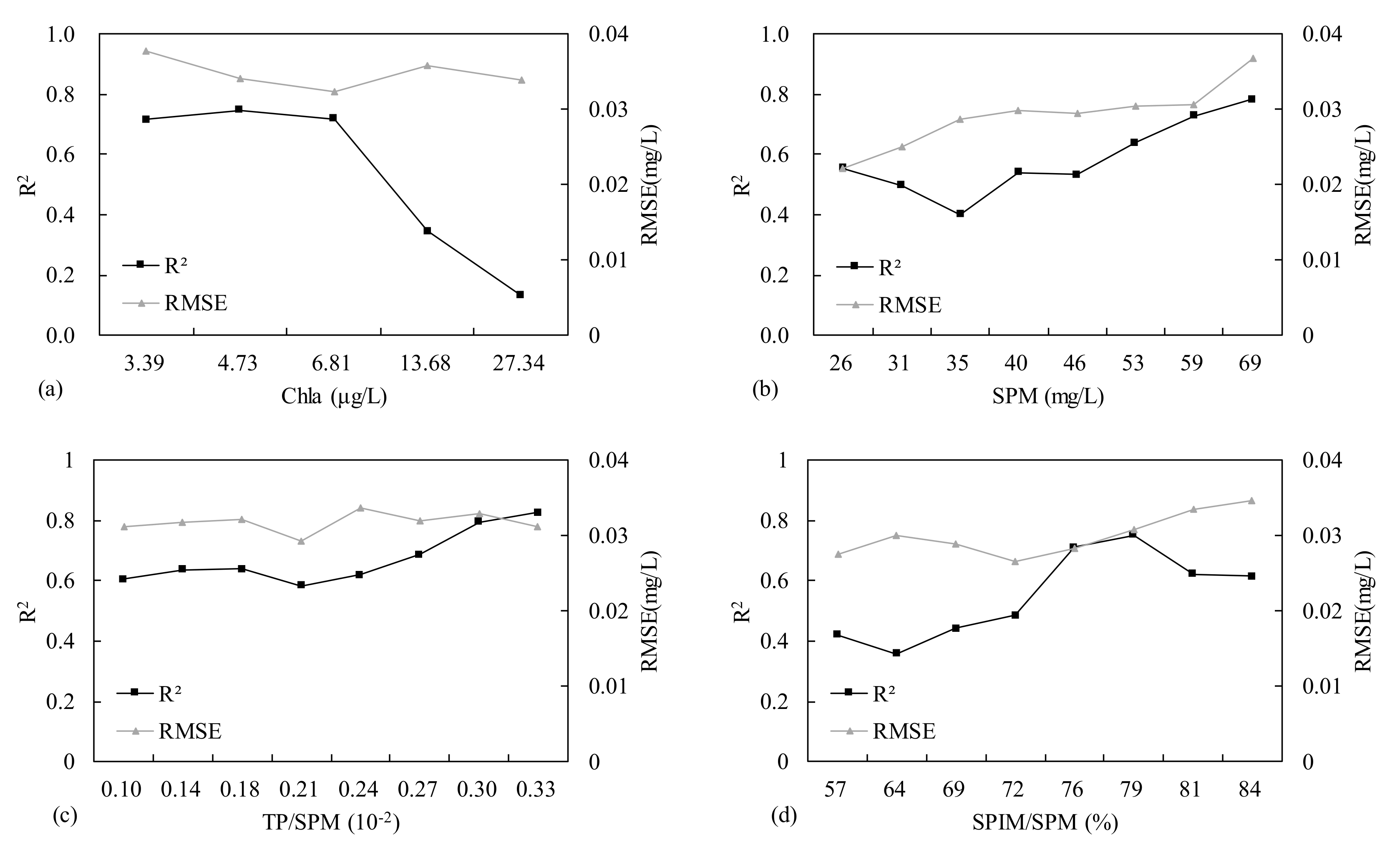 Remotesensing 11 02068 g006 Remotesensing 11 02068 g006