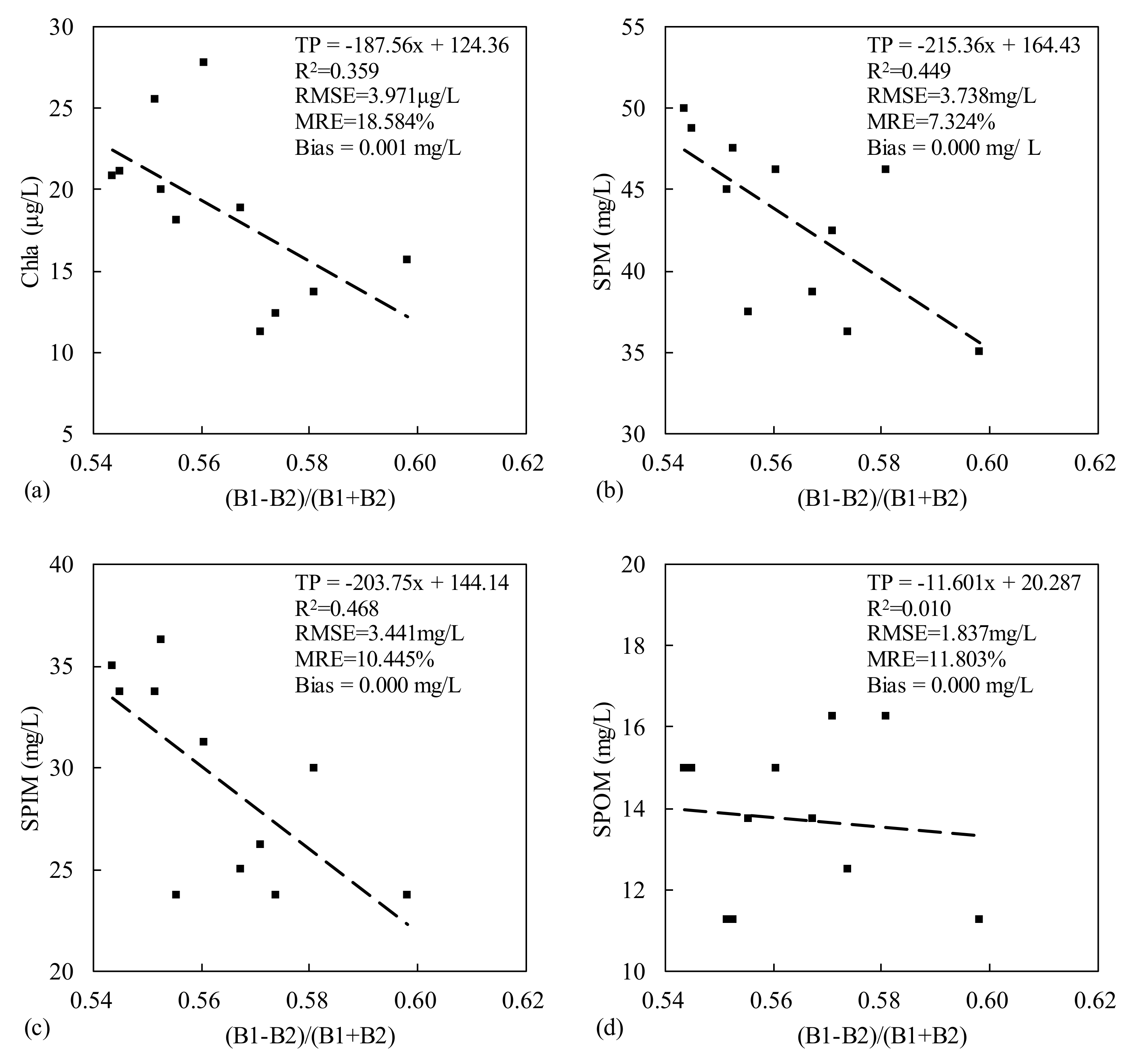 Remotesensing 11 02068 g009 Remotesensing 11 02068 g009