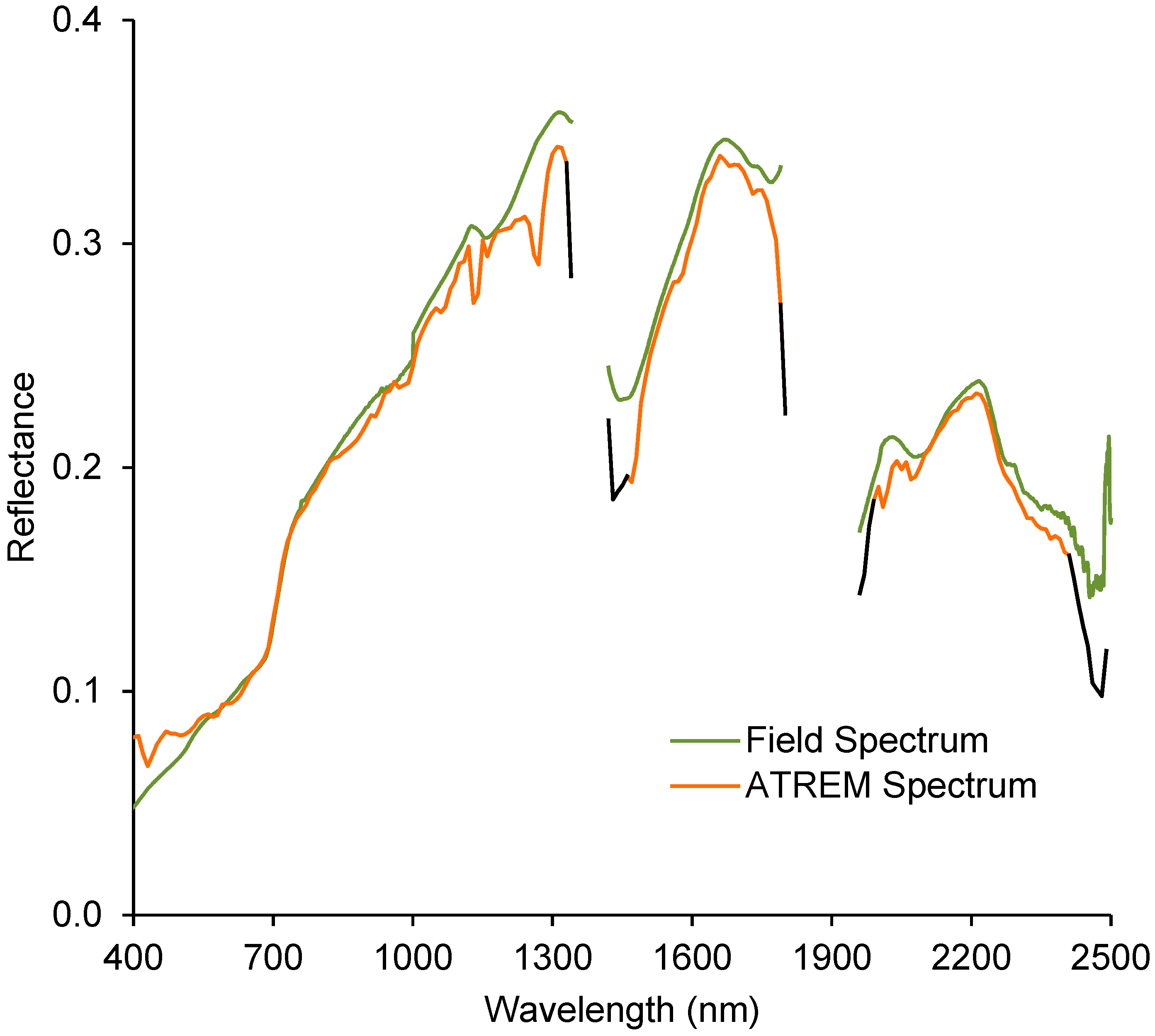 Remotesensing 11 02072 g001