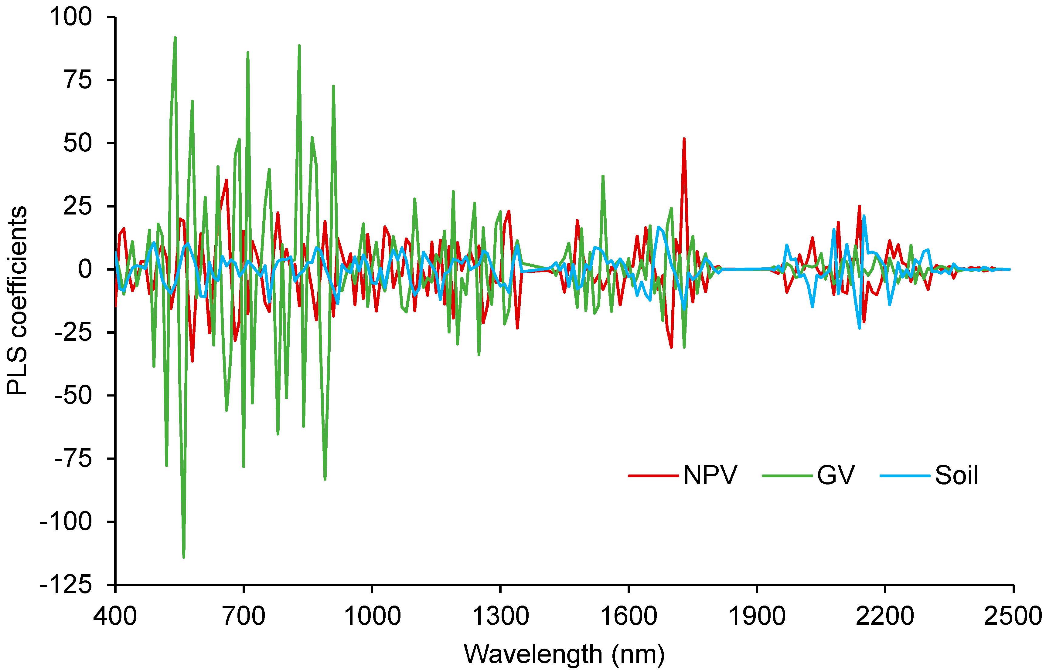 Remotesensing 11 02072 g006