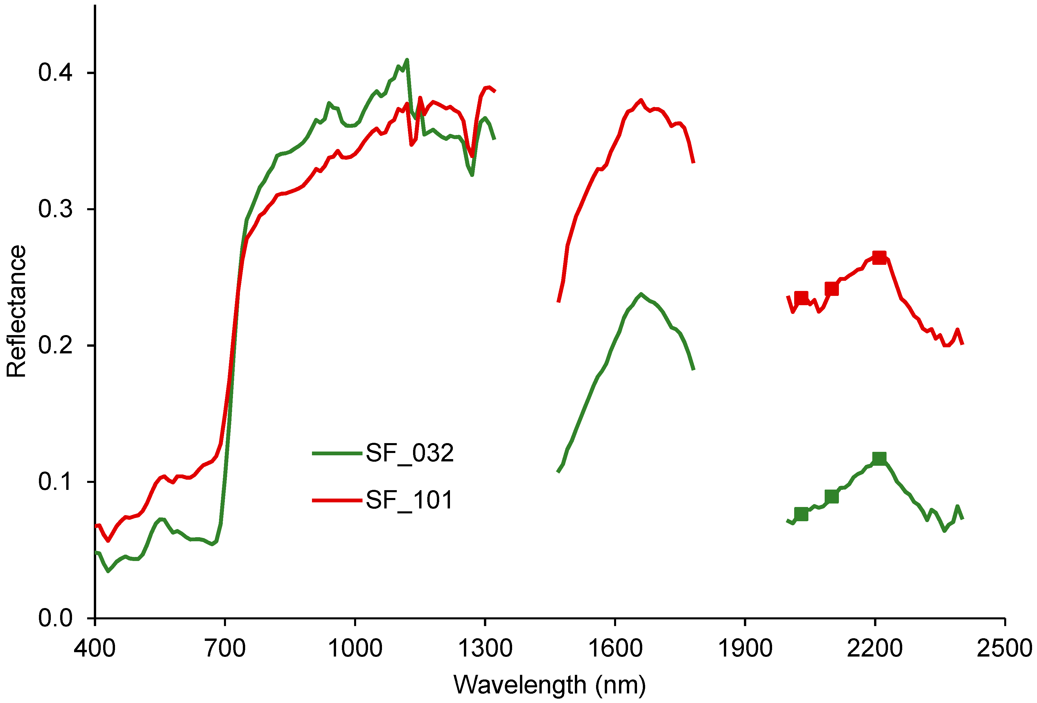 Remotesensing 11 02072 g007