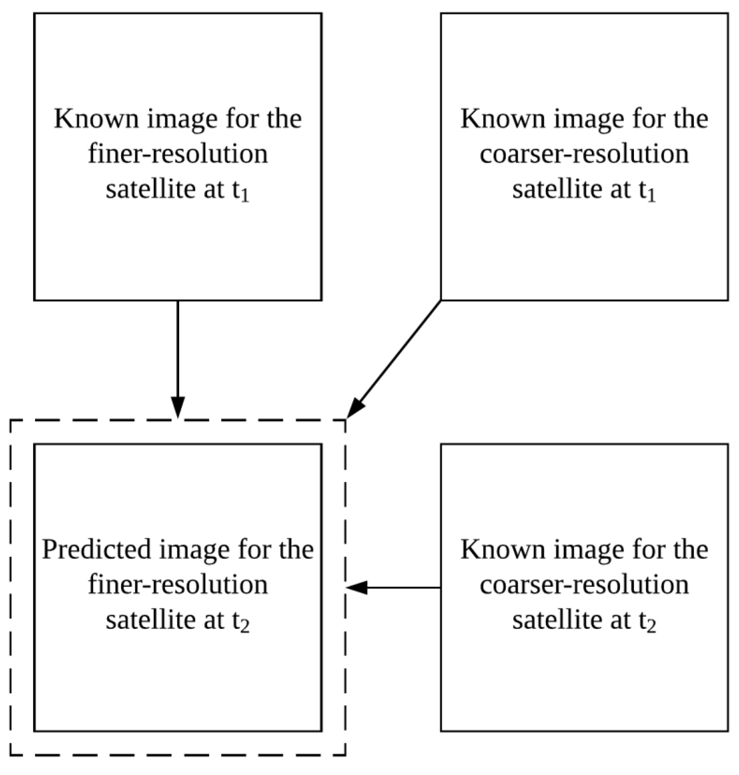 Remotesensing 11 02077 g001 Remotesensing 11 02077 g001