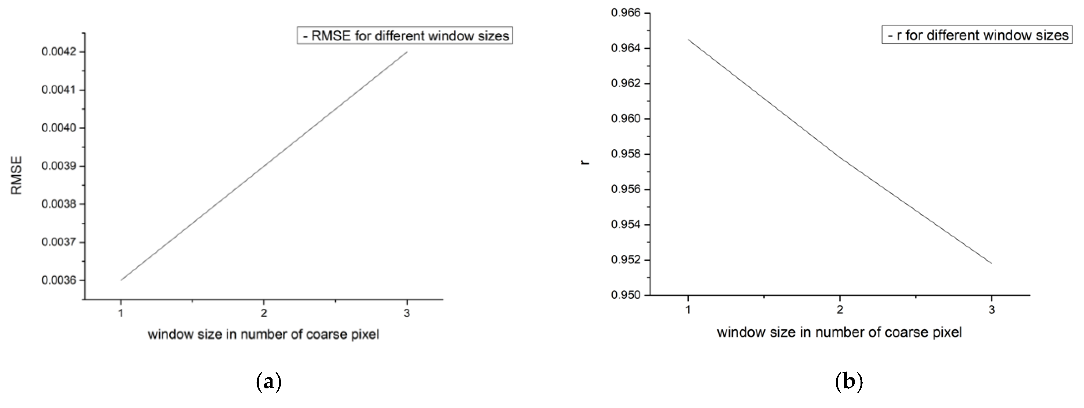 Remotesensing 11 02077 g012 Remotesensing 11 02077 g012