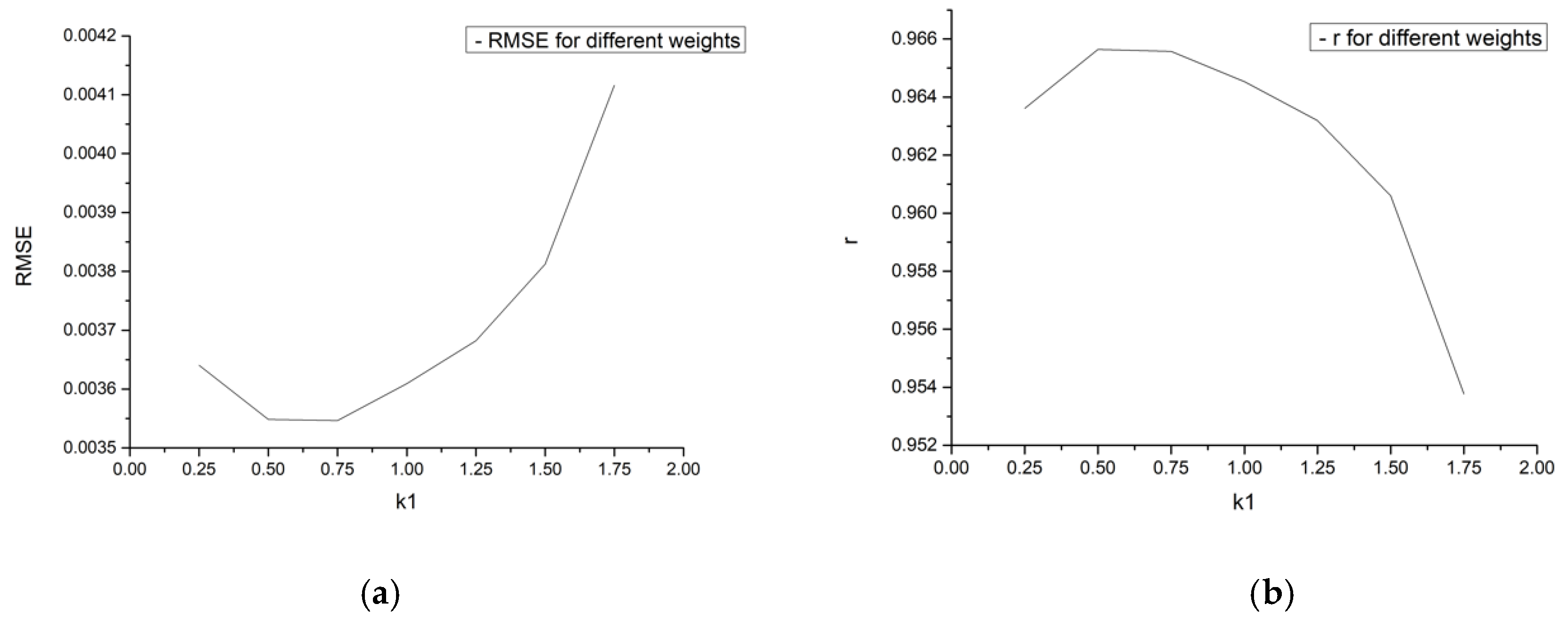 Remotesensing 11 02077 g013 Remotesensing 11 02077 g013