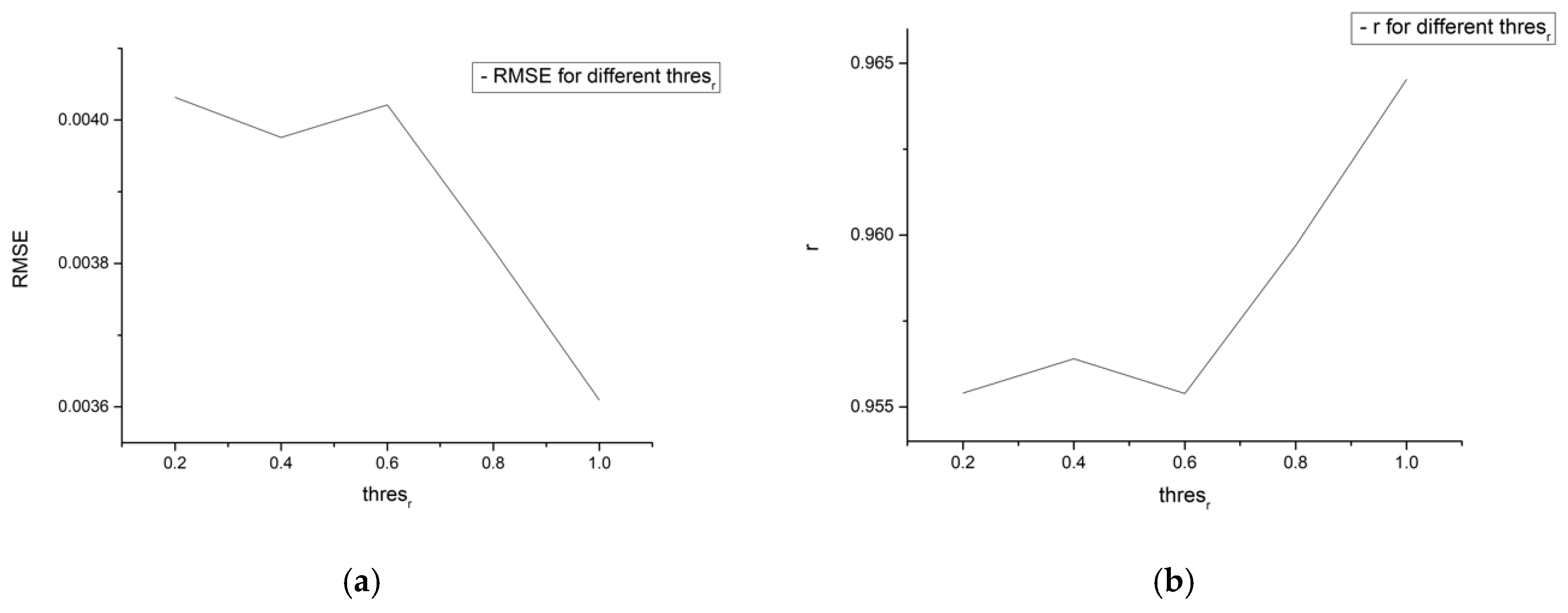 Remotesensing 11 02077 g014 Remotesensing 11 02077 g014