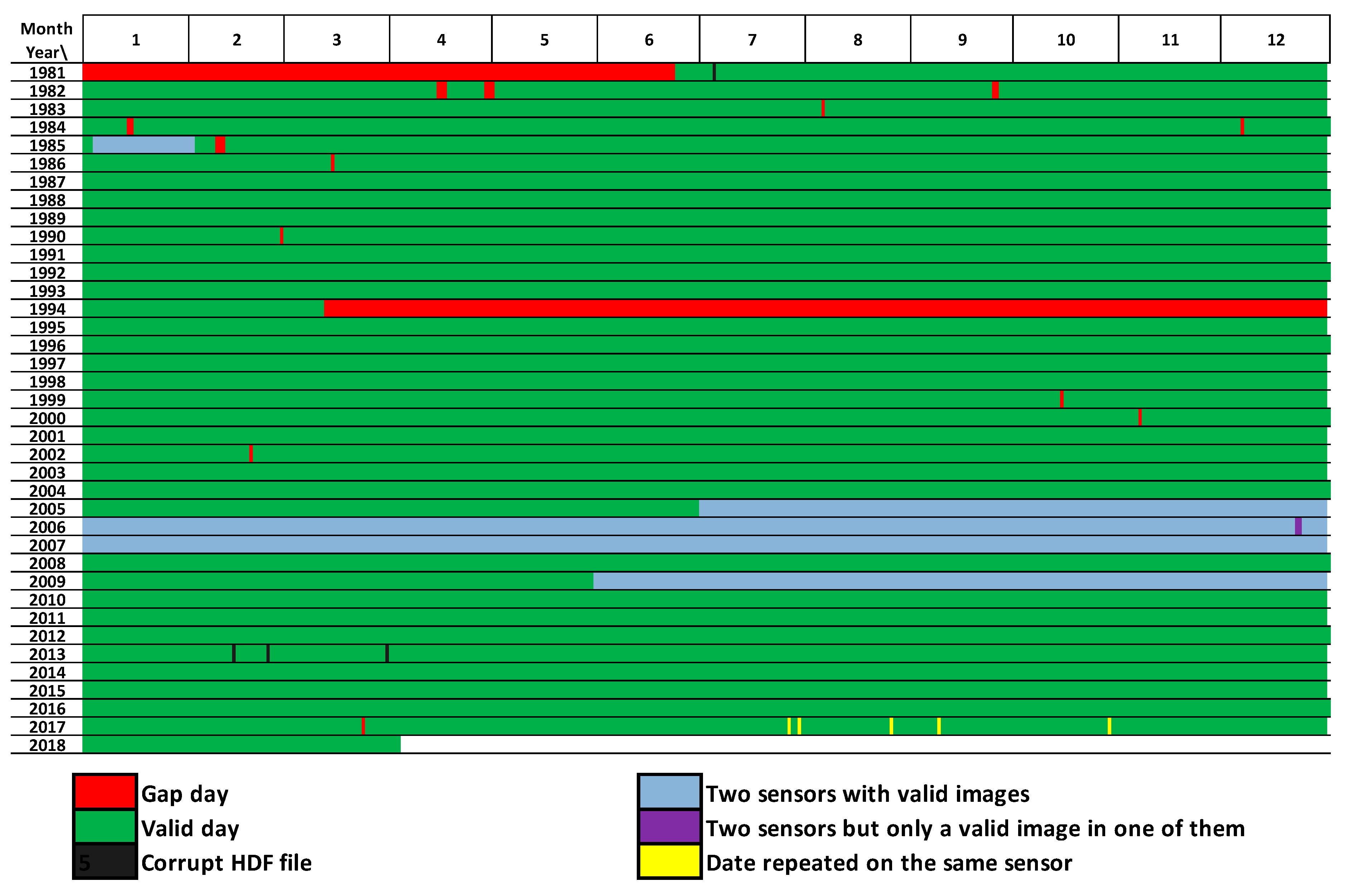 Remotesensing 11 02079 g002 Remotesensing 11 02079 g002