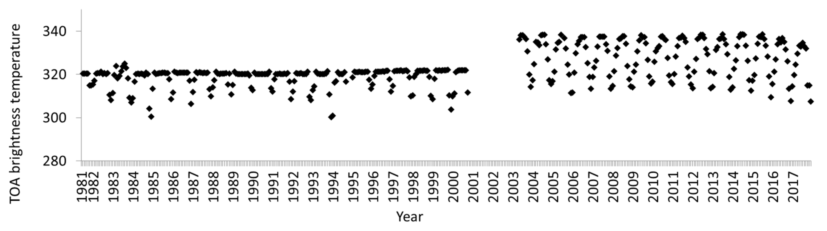 Remotesensing 11 02079 g005 Remotesensing 11 02079 g005