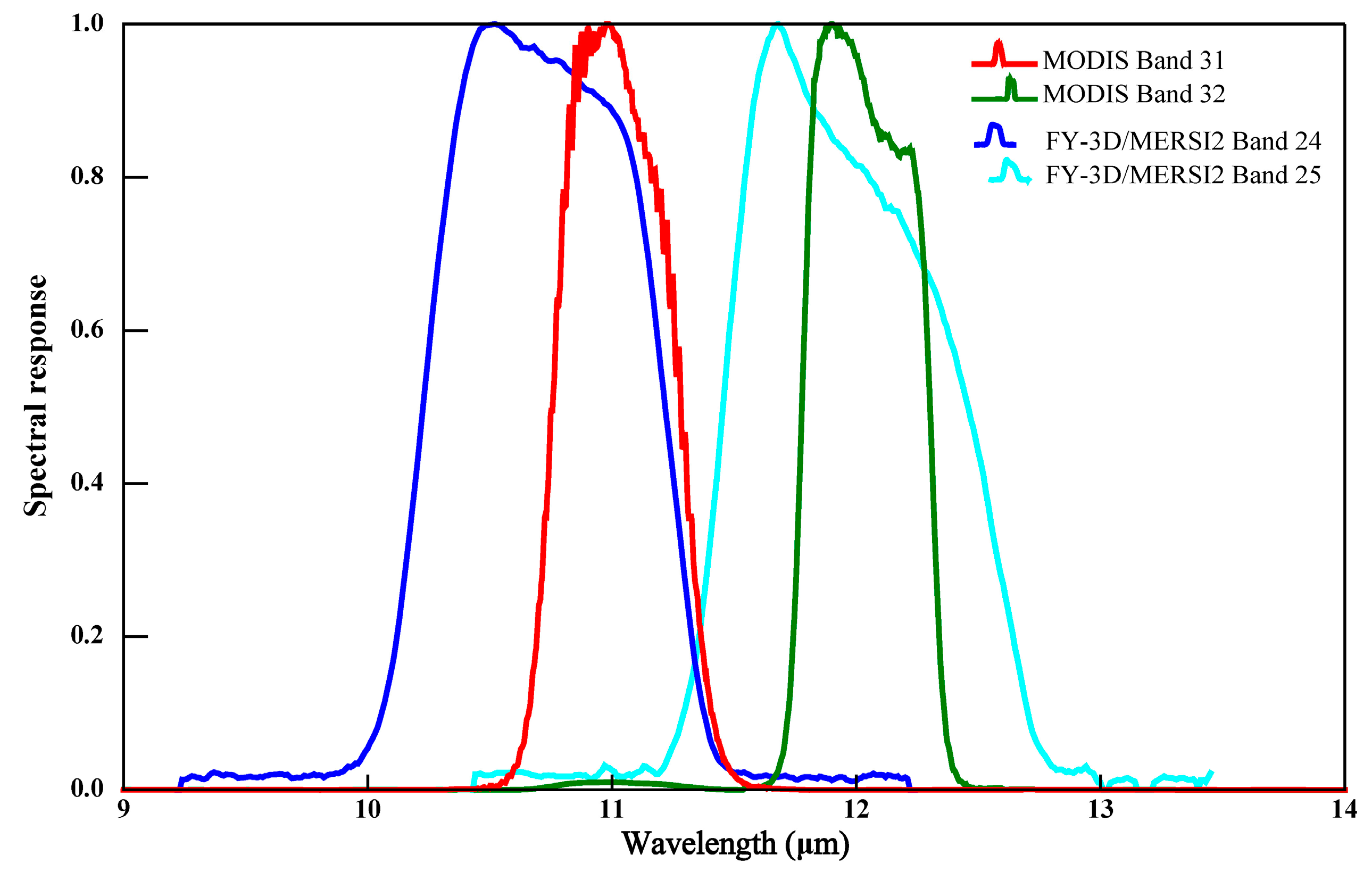 Remotesensing 11 02083 g001