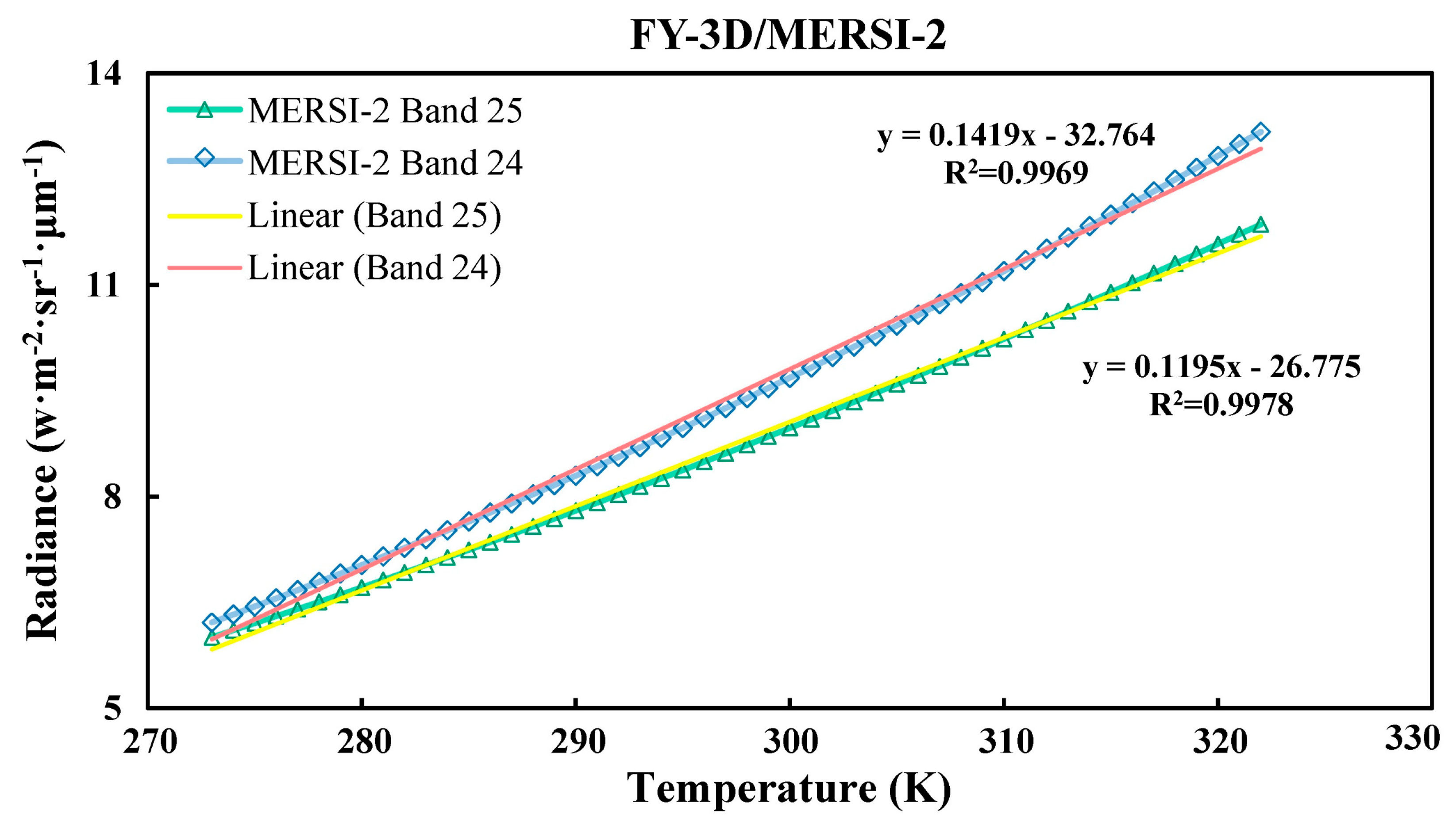 Remotesensing 11 02083 g003