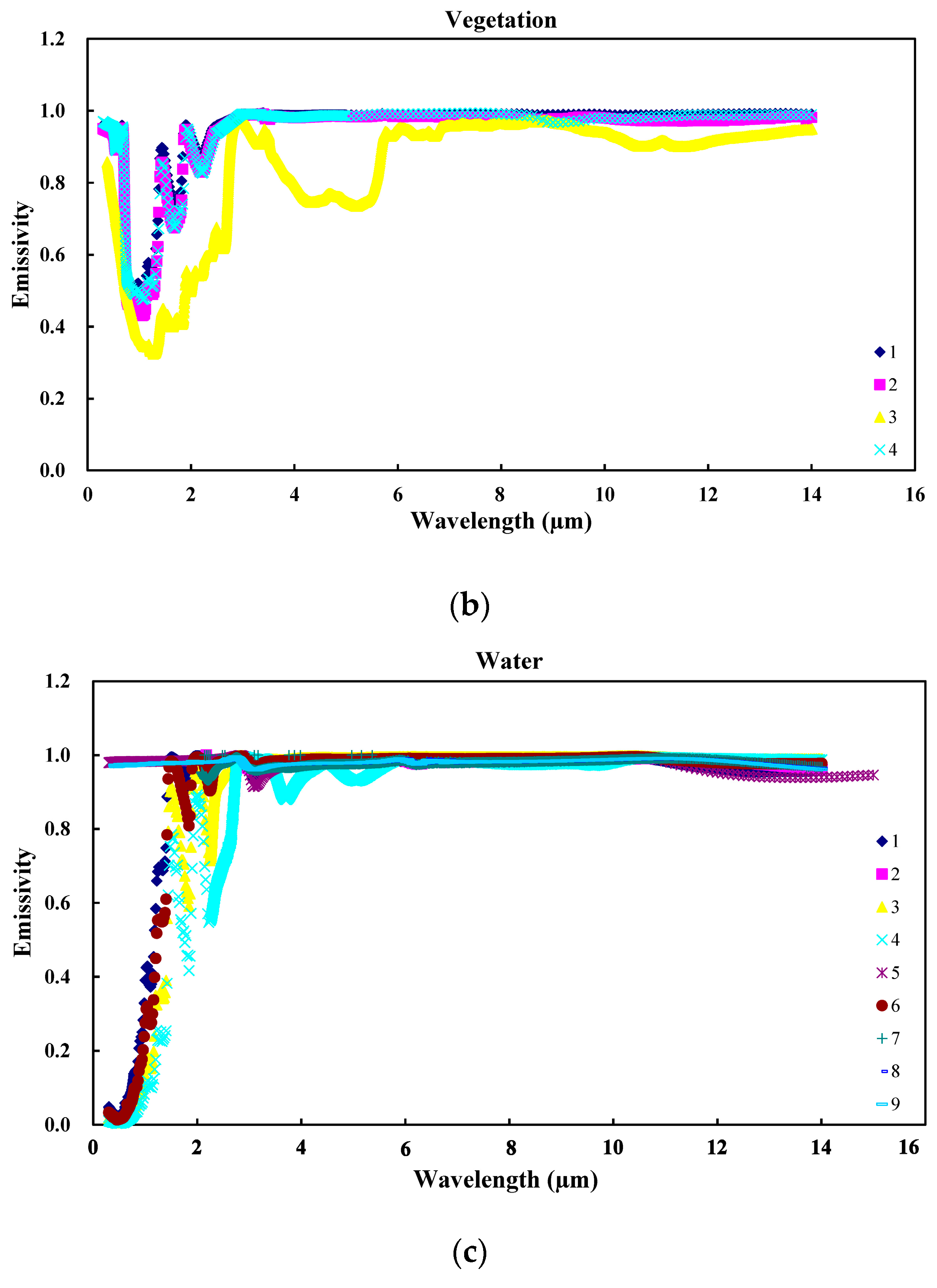 Remotesensing 11 02083 g004b
