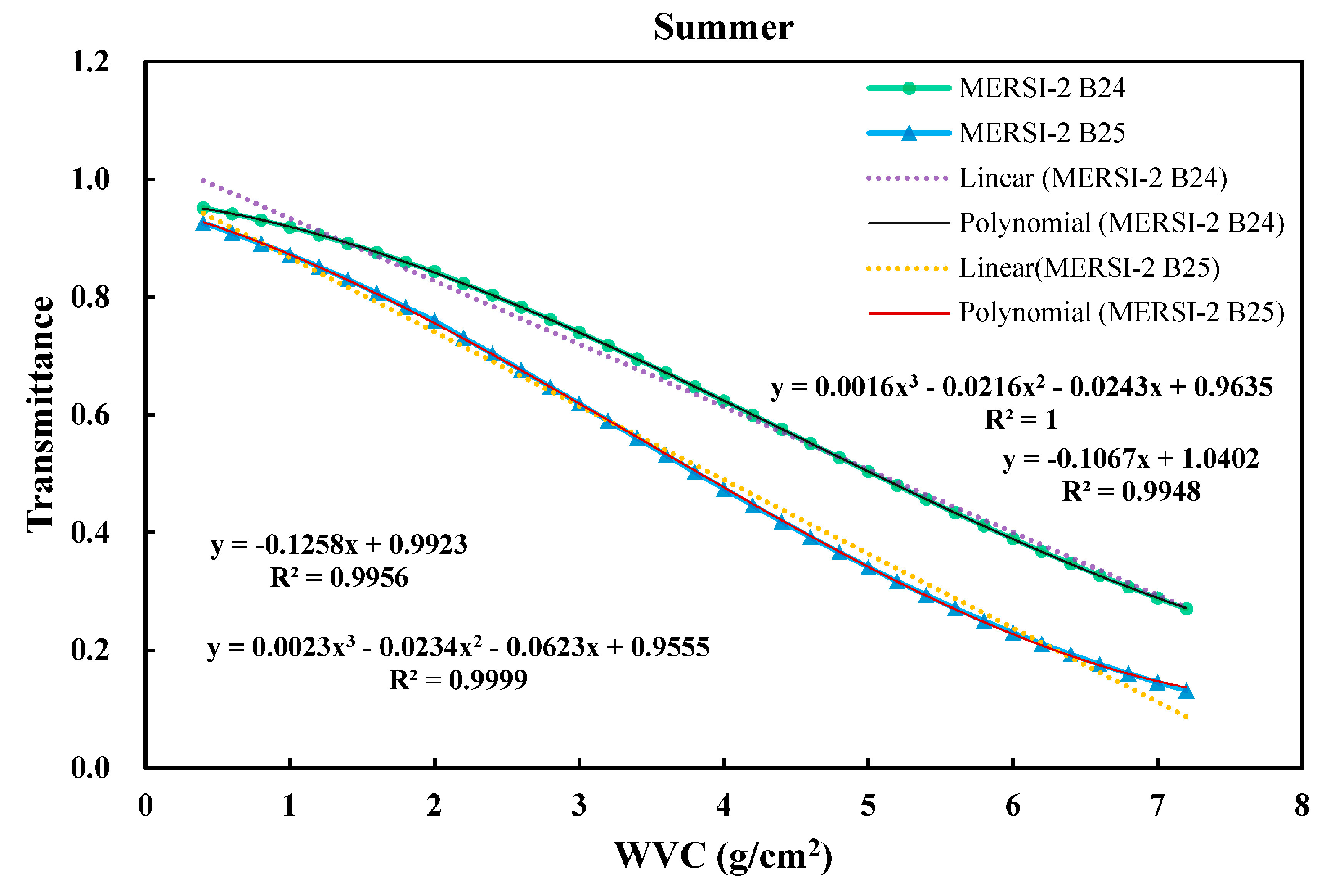 Remotesensing 11 02083 g009