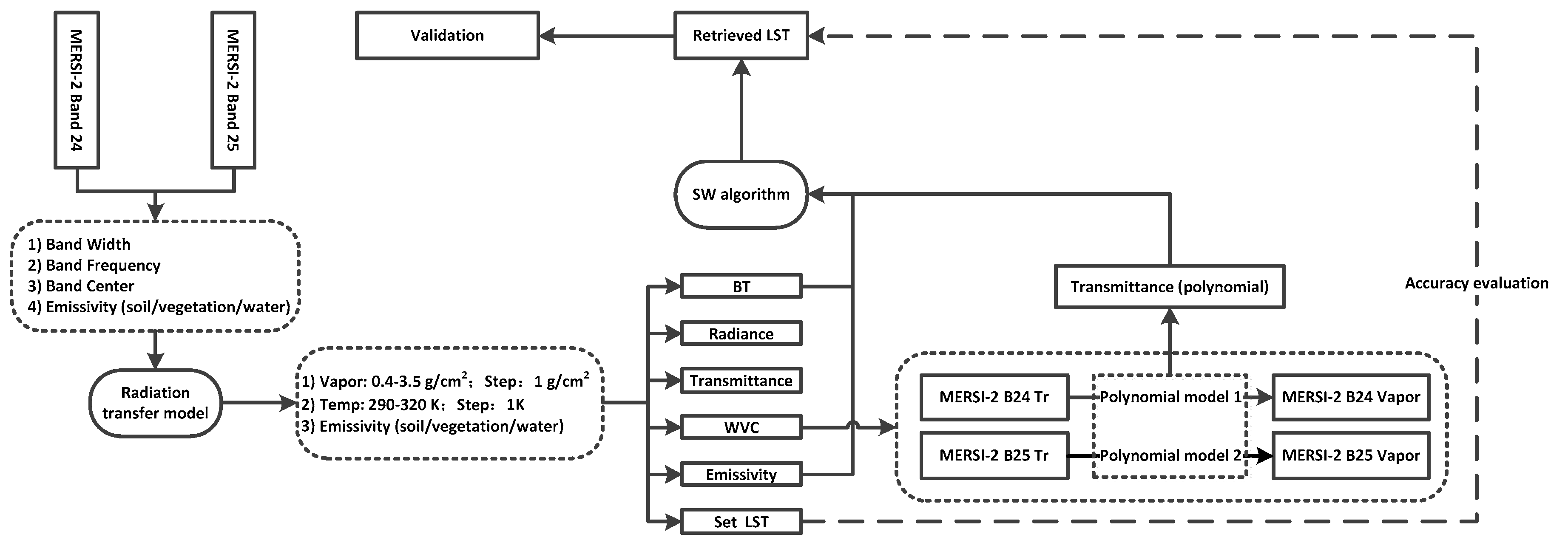 Remotesensing 11 02083 g011