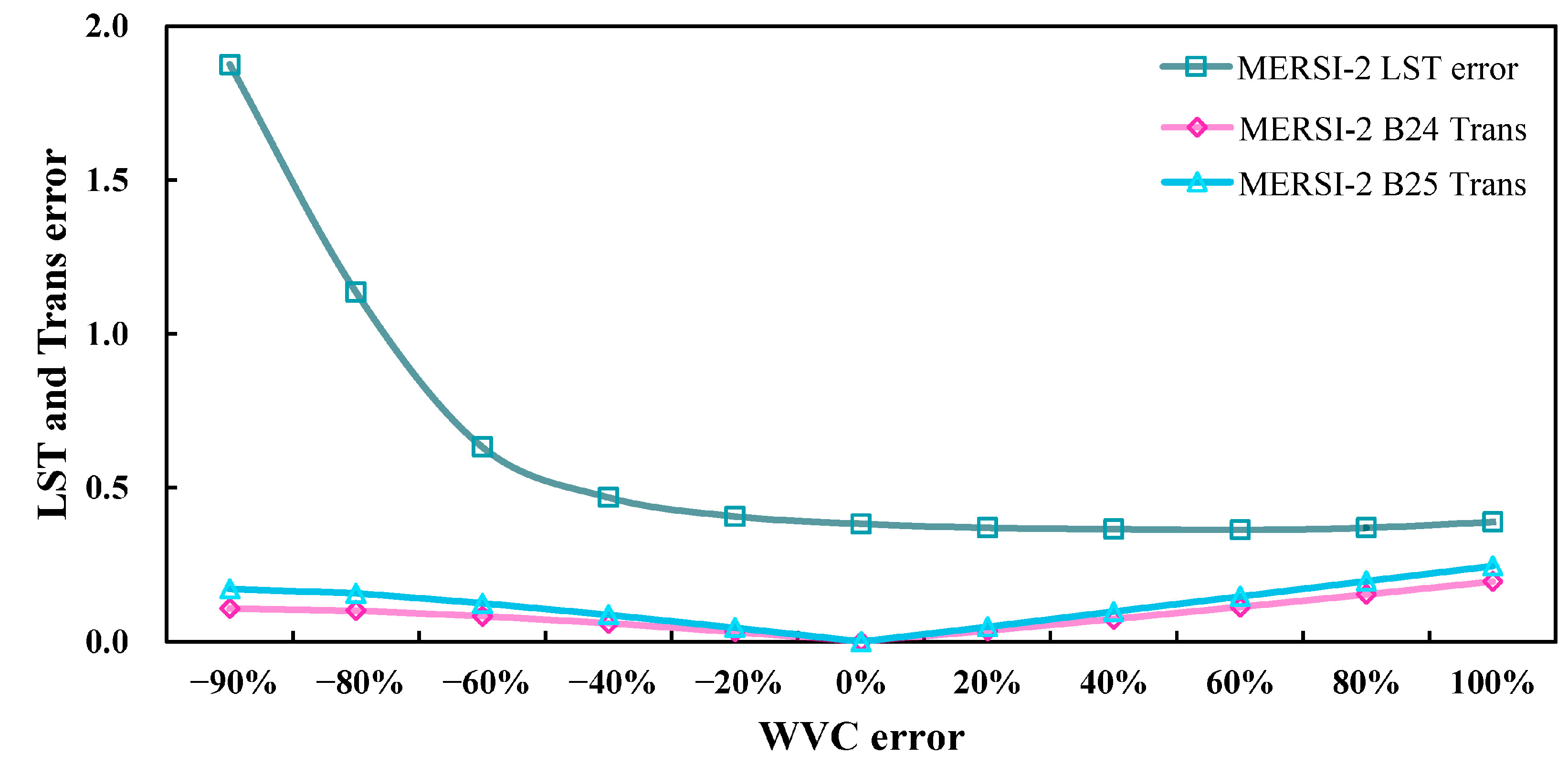 Remotesensing 11 02083 g016