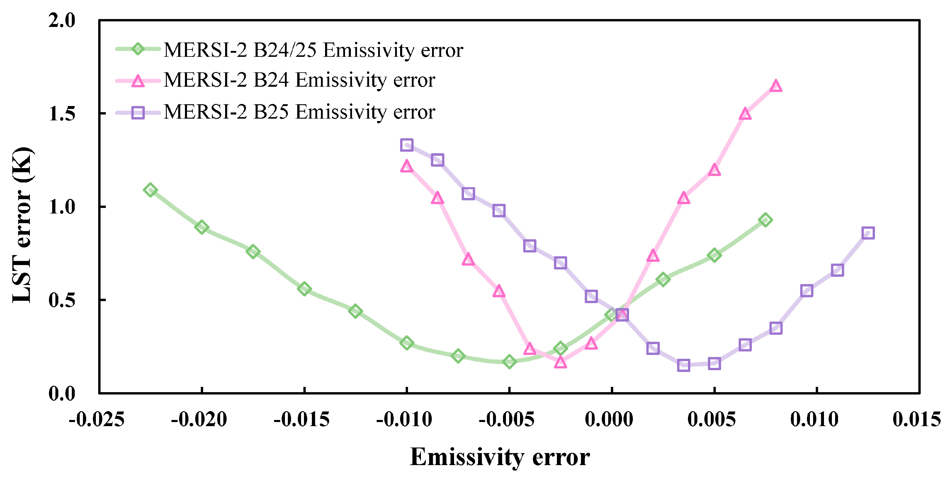 Remotesensing 11 02083 g018