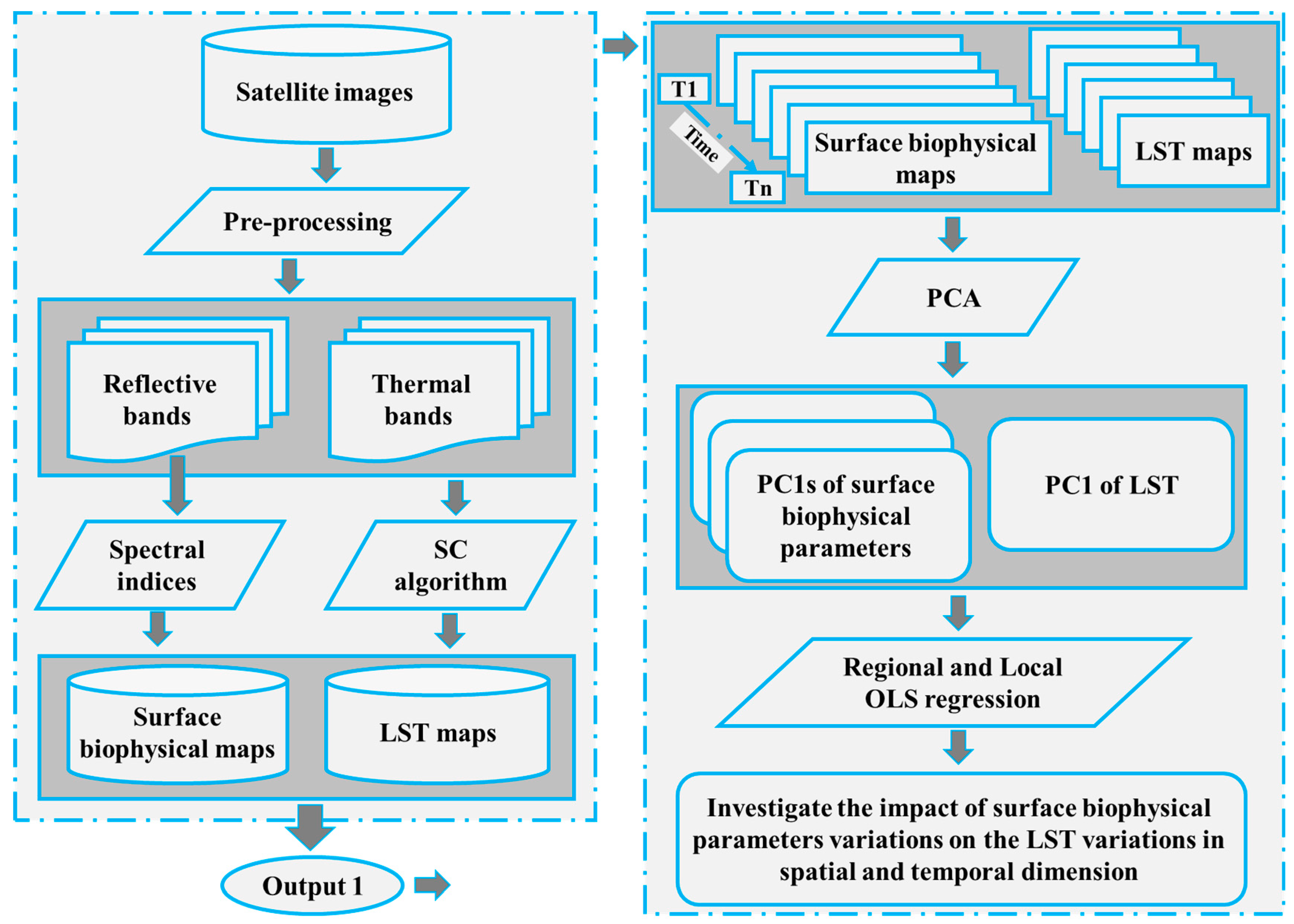 Remotesensing 11 02094 g003